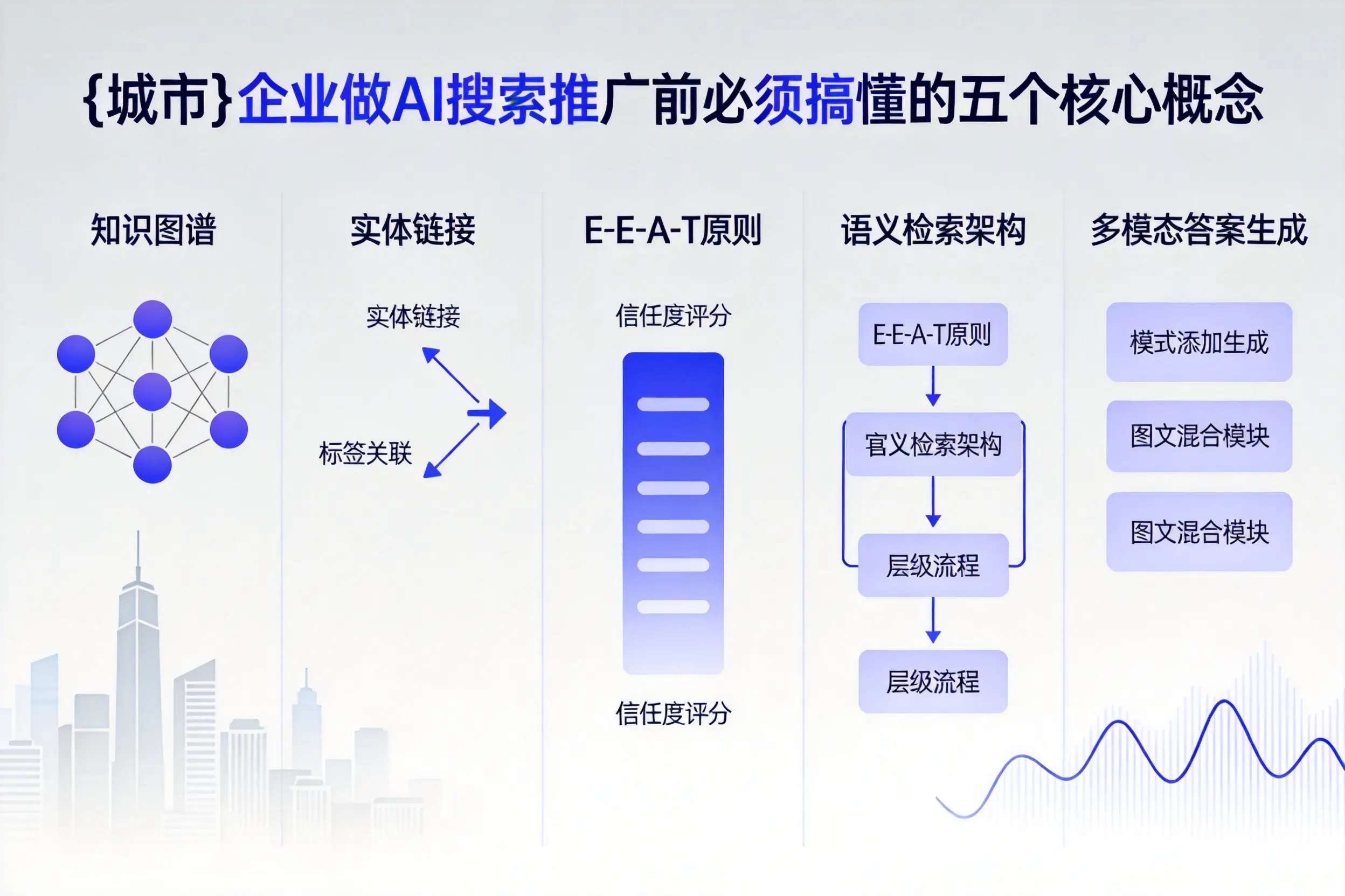 湖南企业做AI搜索推广前必须搞懂的五个核心概念