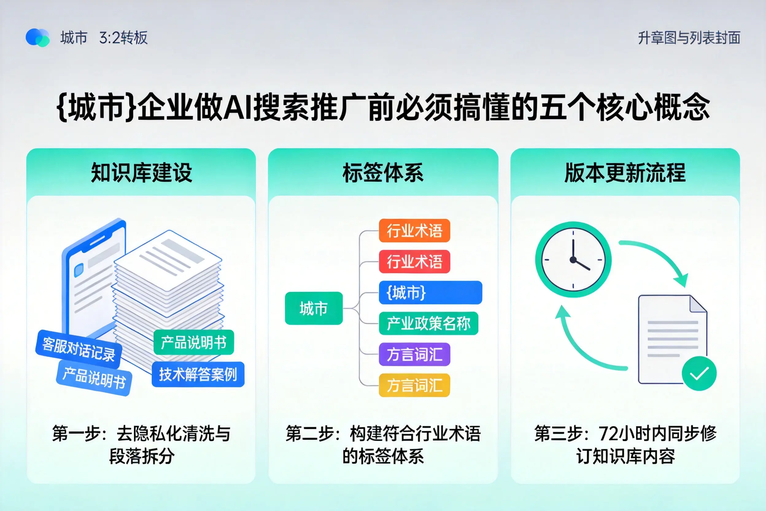 湖南企业做AI搜索推广前必须搞懂的五个核心概念