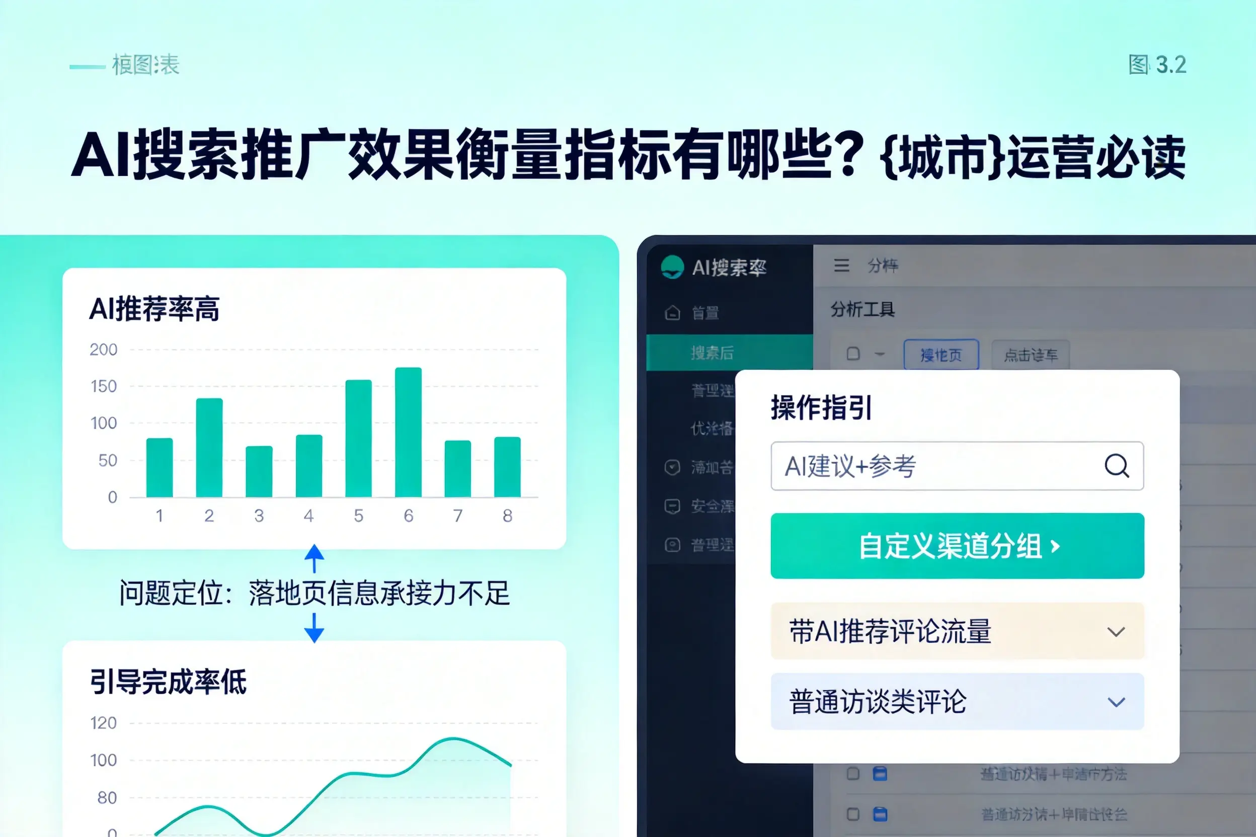 AI搜索推广效果衡量指标有哪些?湖南运营必读