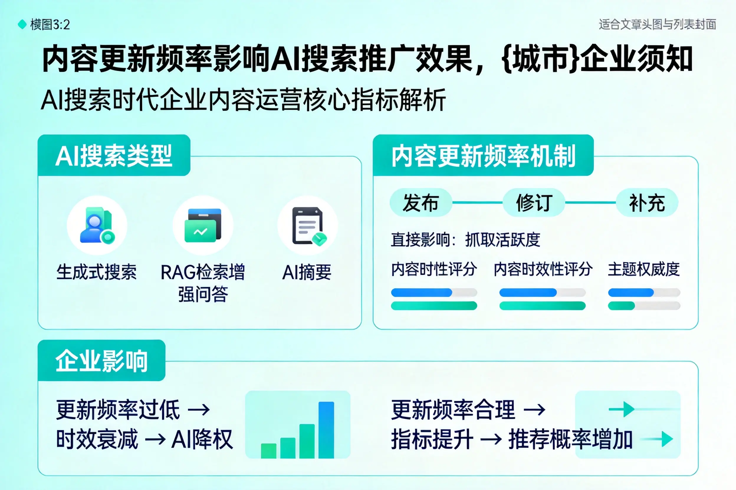 内容更新频率影响AI搜索推广效果，湖南企业须知