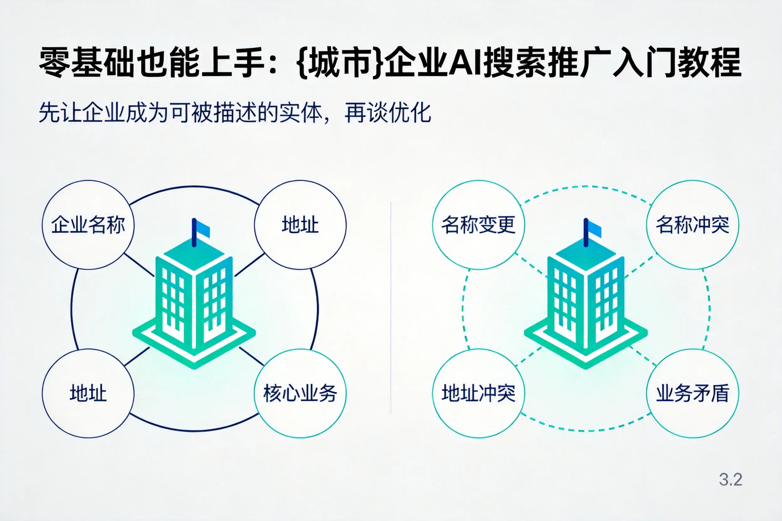 零基础也能上手：湖南企业AI搜索推广入门教程