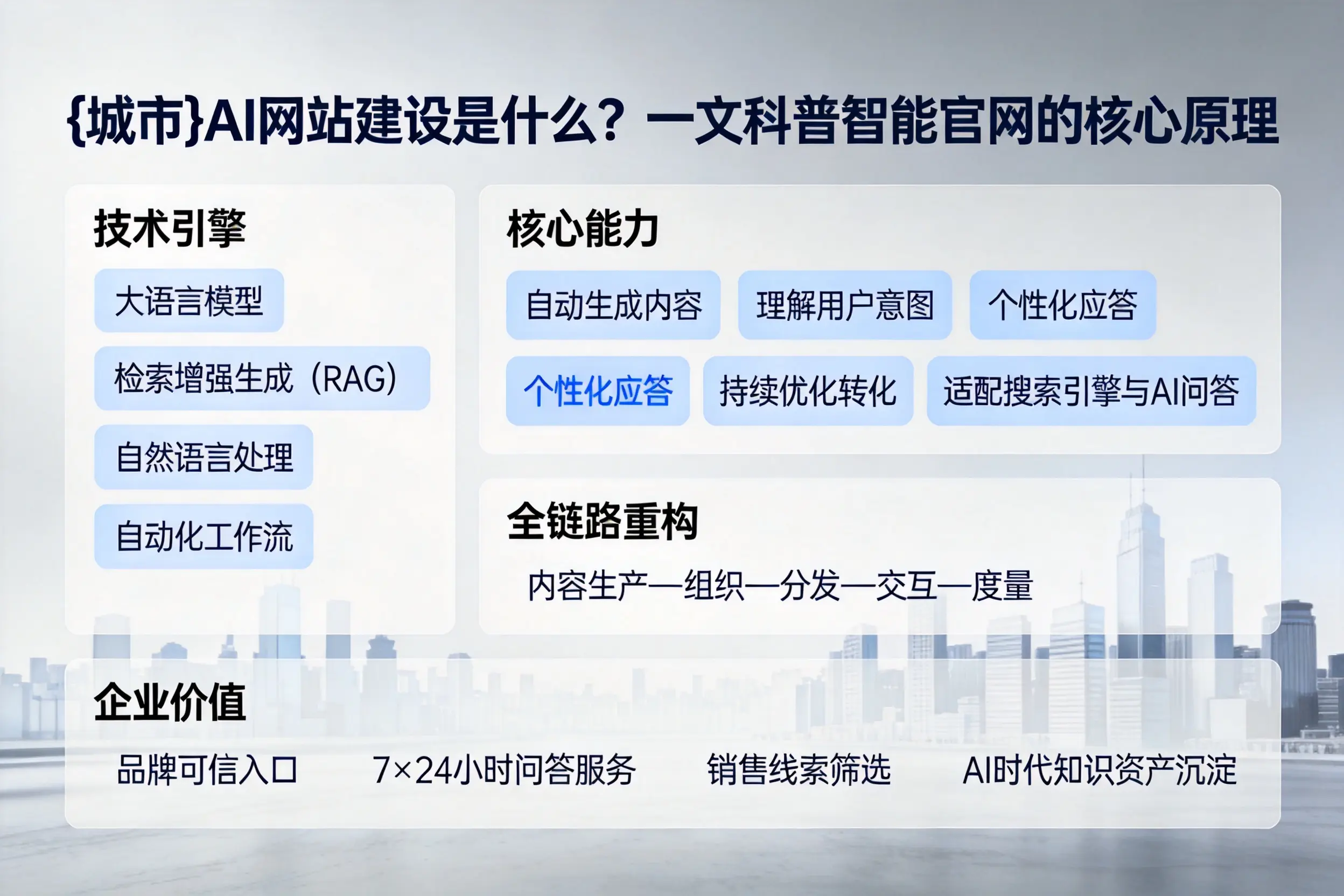 湖南AI网站建设是什么？一文科普智能官网的核心原理