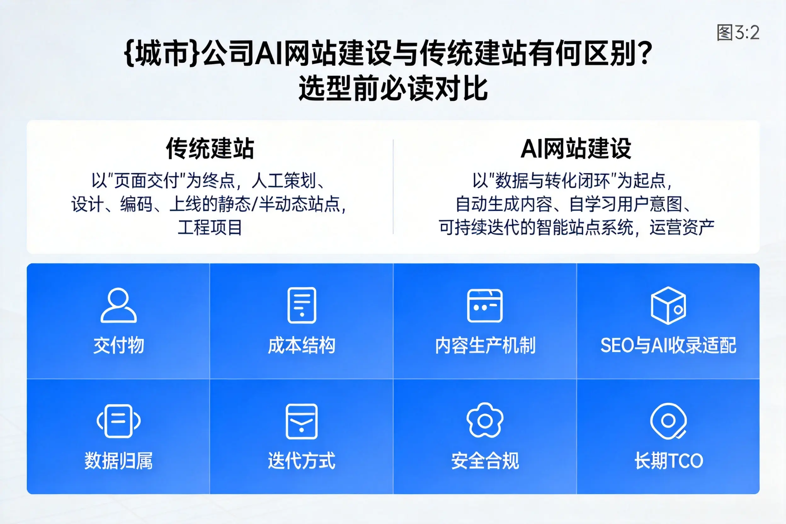 湖南公司AI网站建设与传统建站有何区别？选型前必读对比