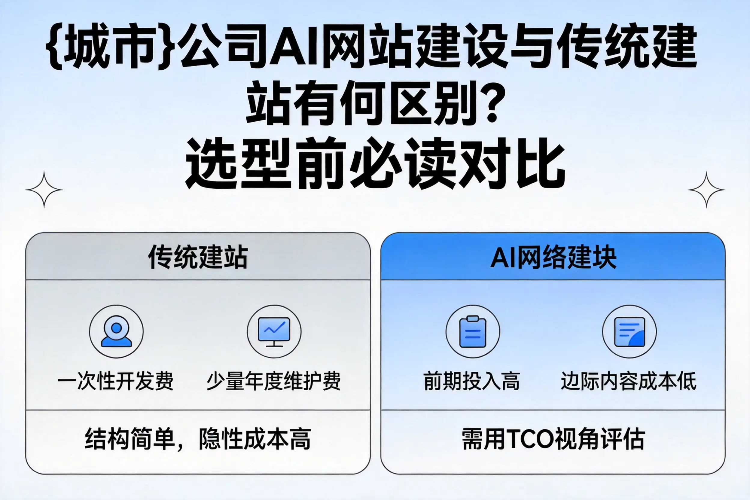 湖南公司AI网站建设与传统建站有何区别？选型前必读对比