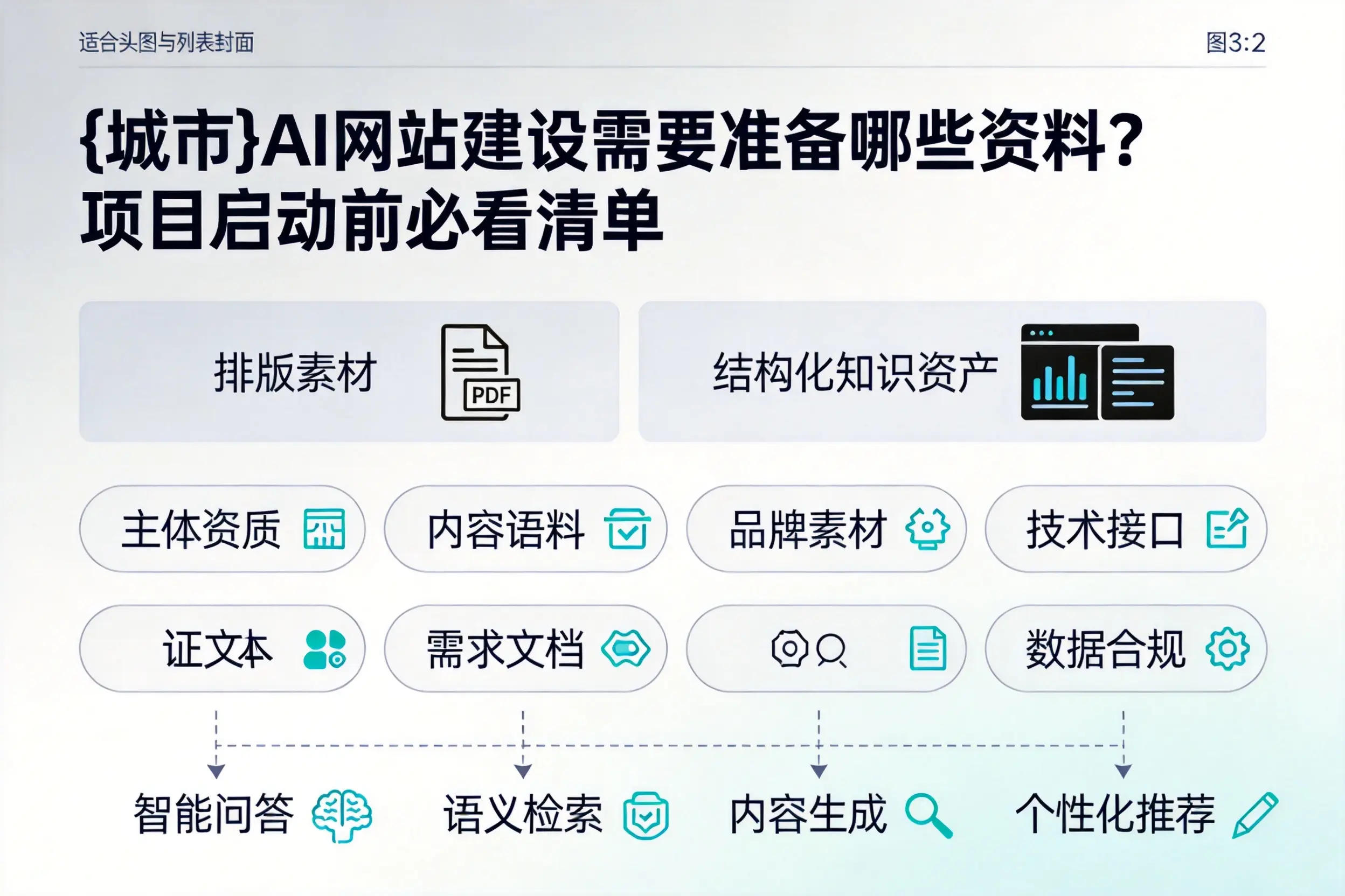 湖南AI网站建设需要准备哪些资料？项目启动前必看清单