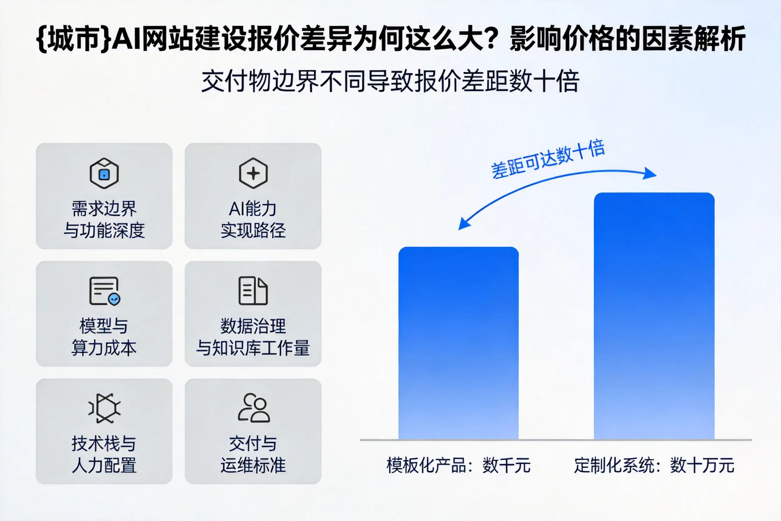湖南AI网站建设报价差异为何这么大？影响价格的因素解析