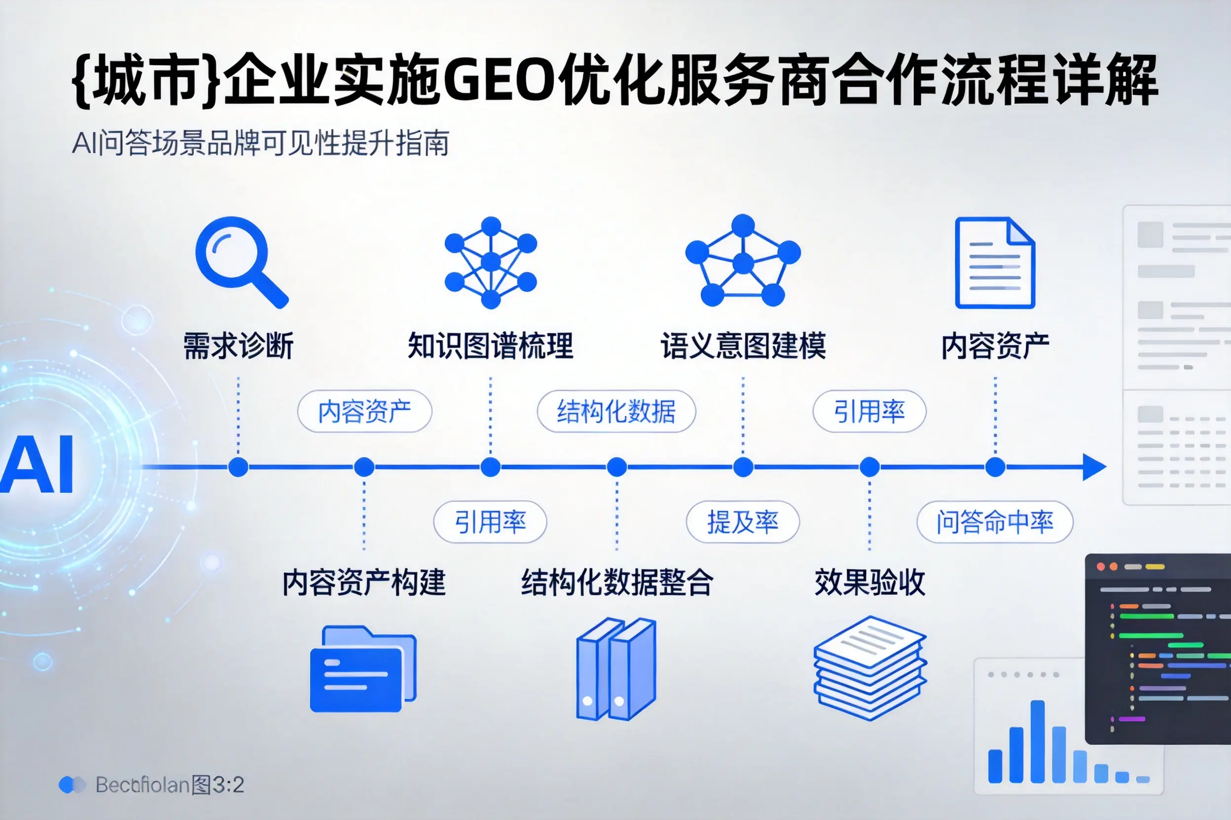 湖南企业实施GEO优化服务商合作流程详解