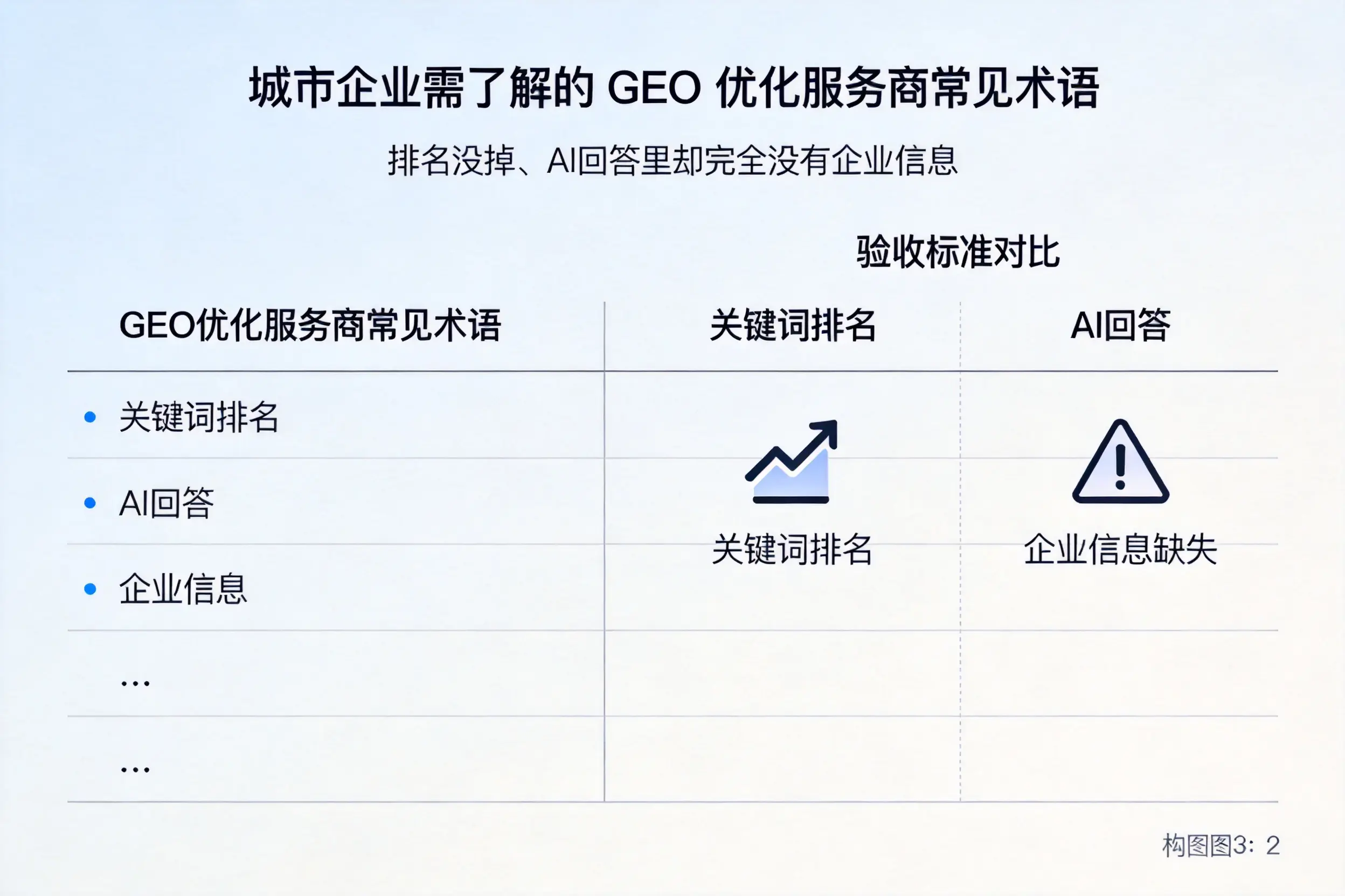 湖南企业需了解的GEO优化服务商常见术语