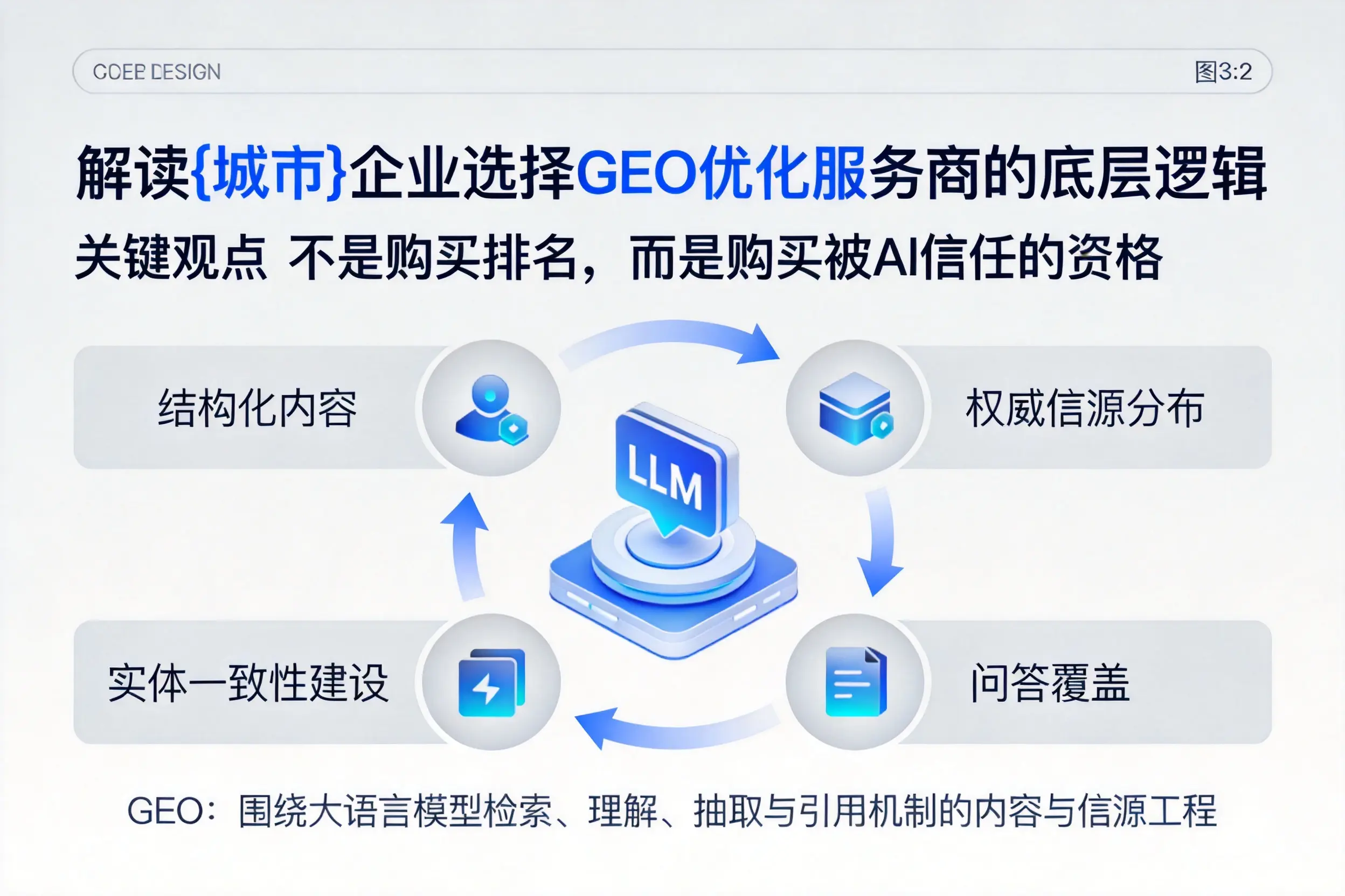 解读湖南企业选择GEO优化服务商的底层逻辑
