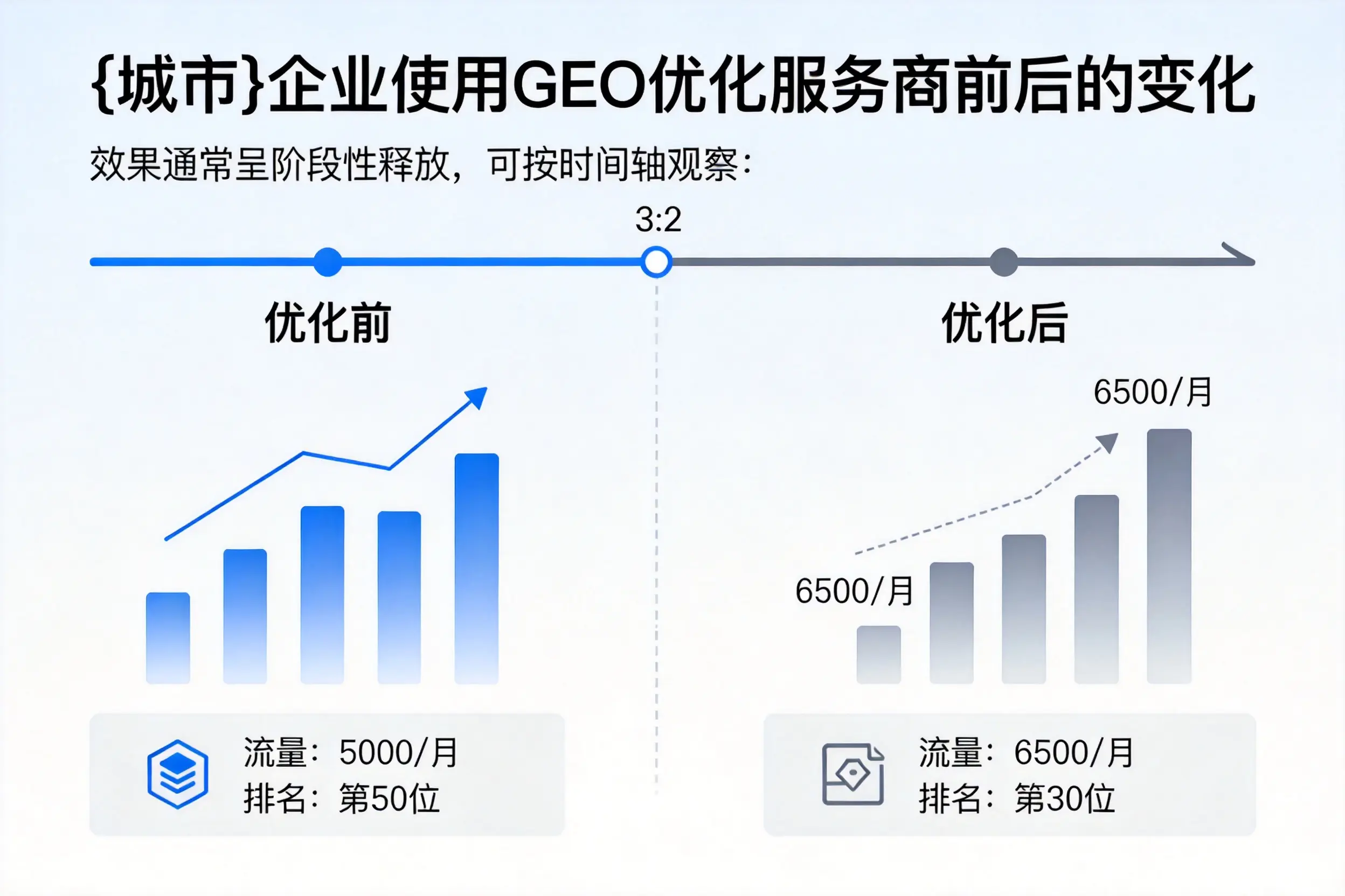 湖南企业使用GEO优化服务商前后的变化