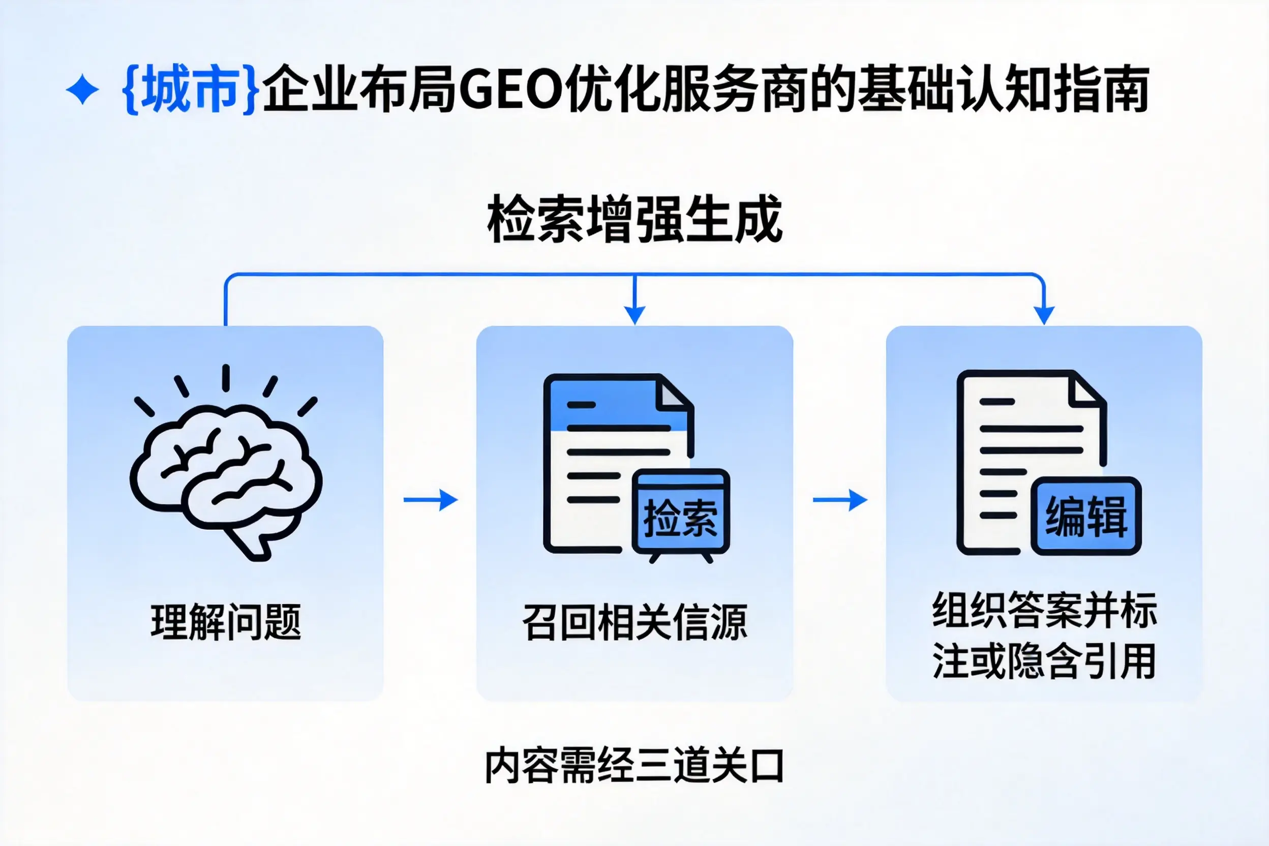 湖南企业布局GEO优化服务商的基础认知指南
