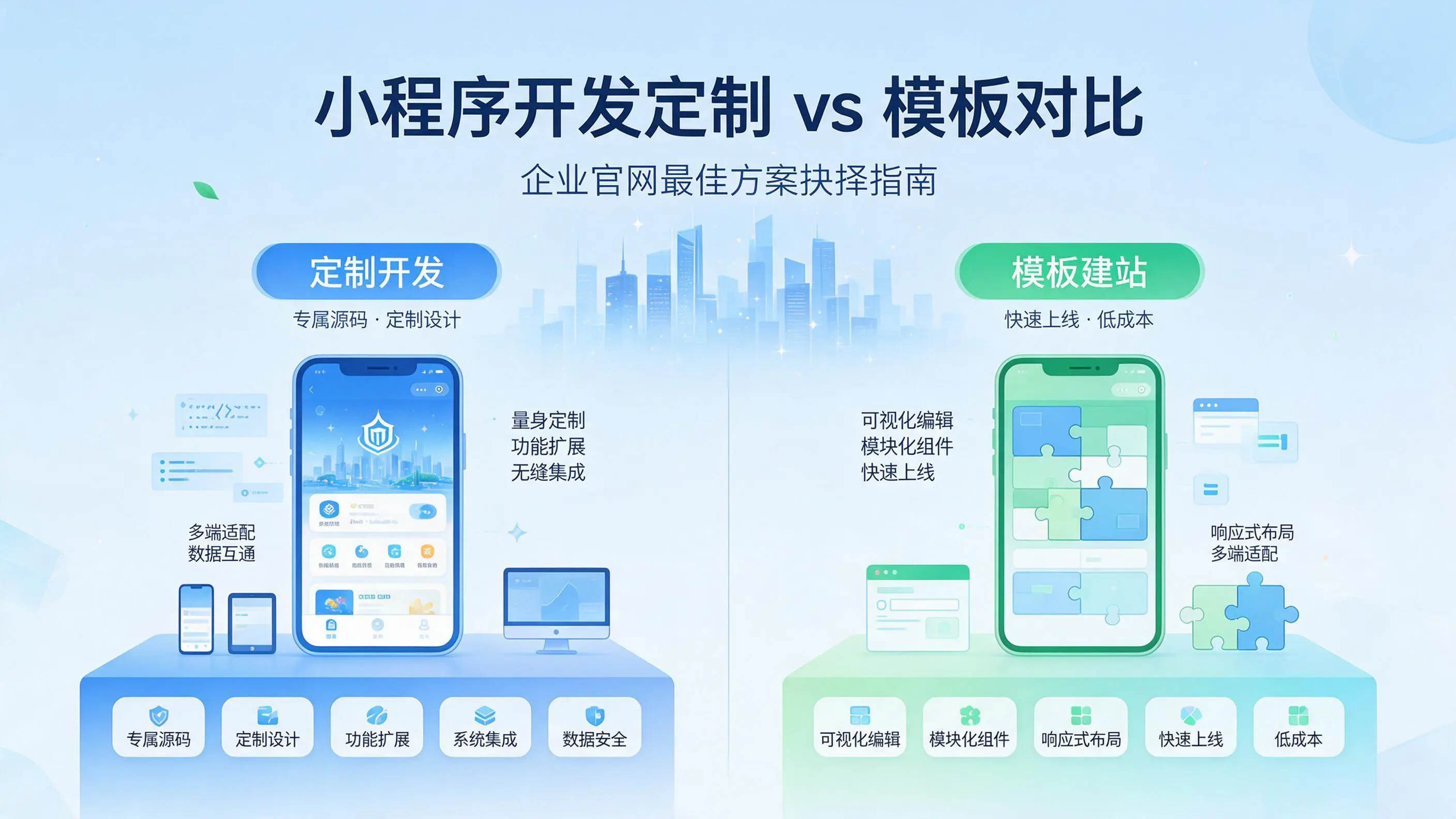 湖南小程序开发定制与模板对比：哪种方案更适合企业官网