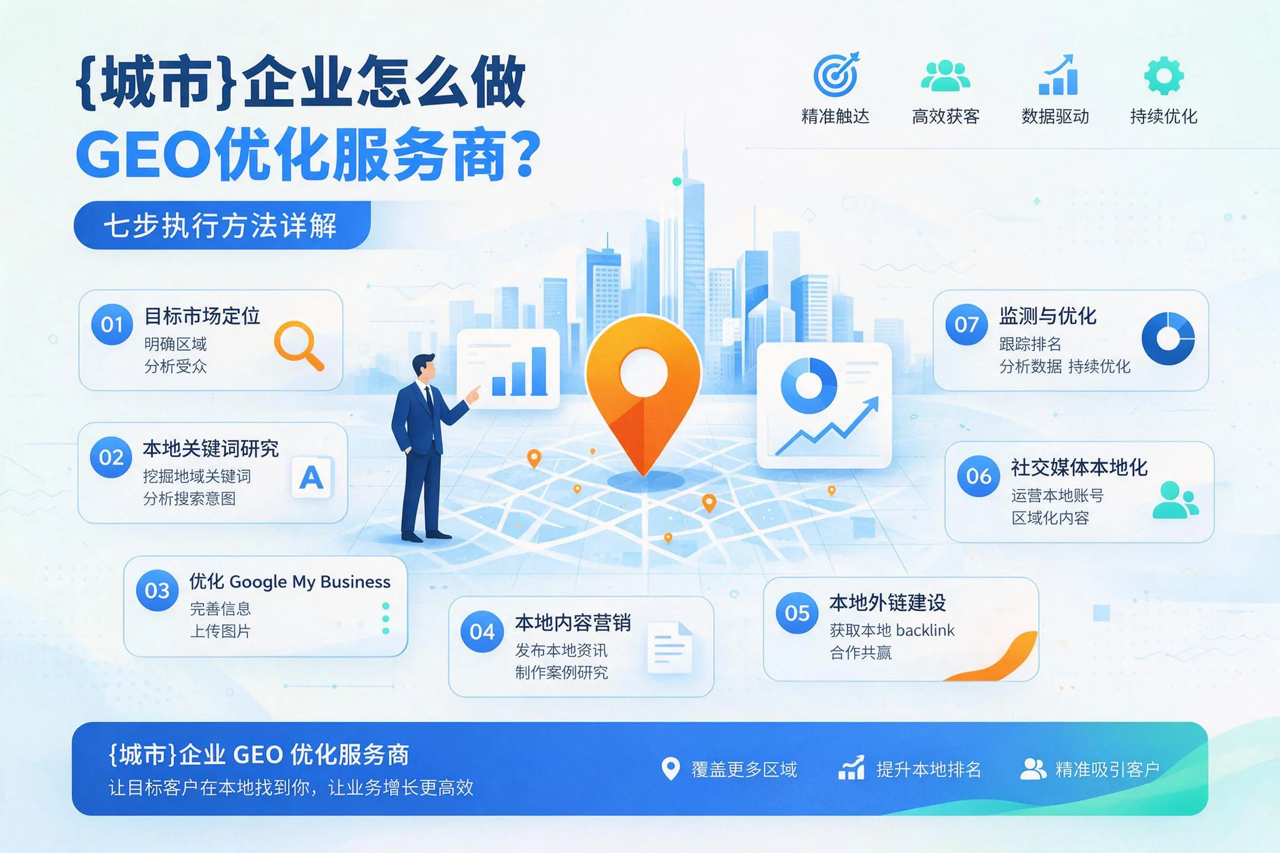 湖南企业怎么做GEO优化服务商？七步执行方法详解