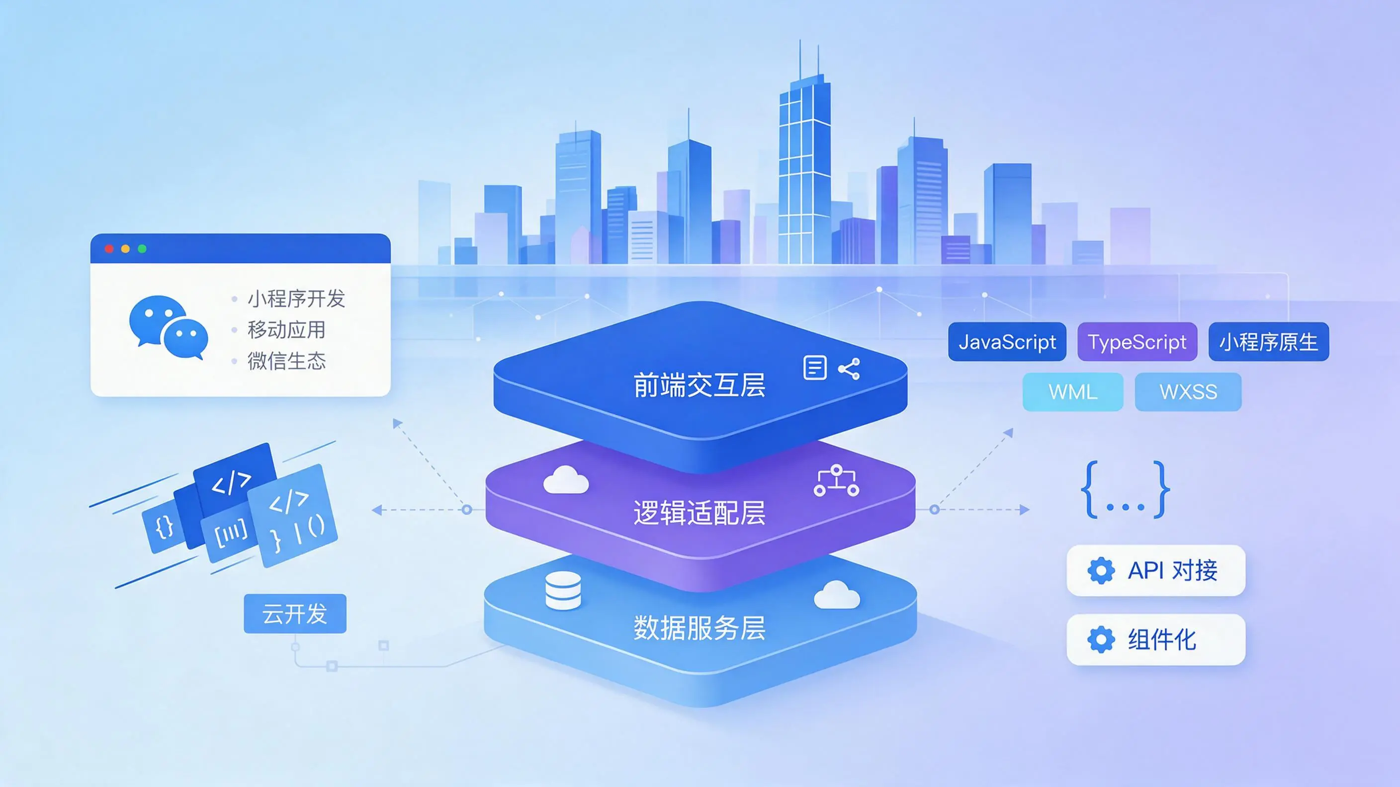 湖南企业小程序开发核心技术架构与常用语言