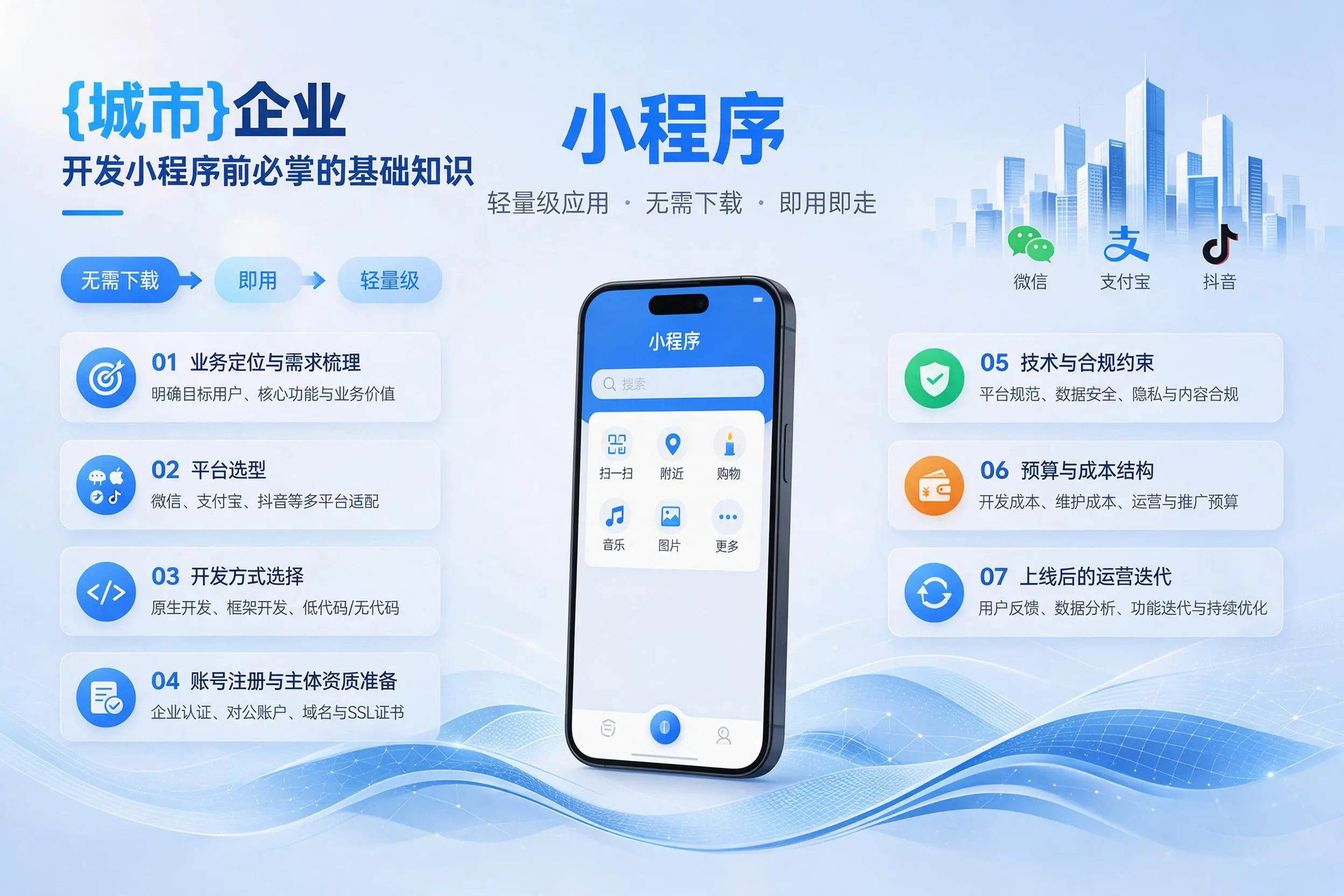 湖南企业开发小程序前必须掌握的基础知识有哪些