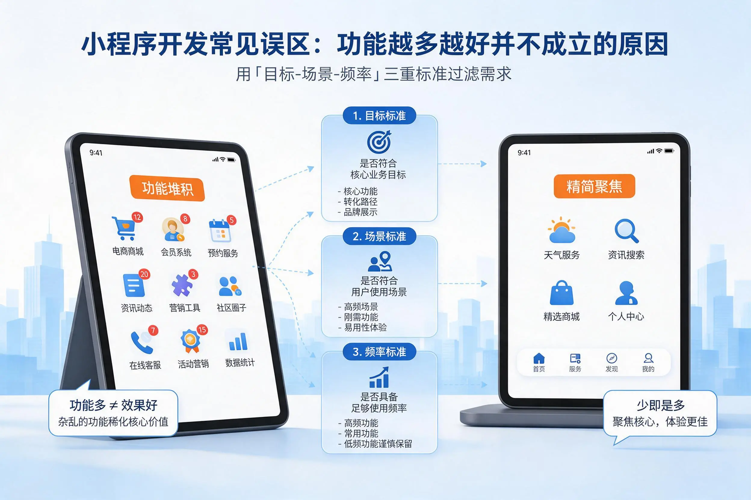 湖南小程序开发常见误区：功能越多越好并不成立的原因