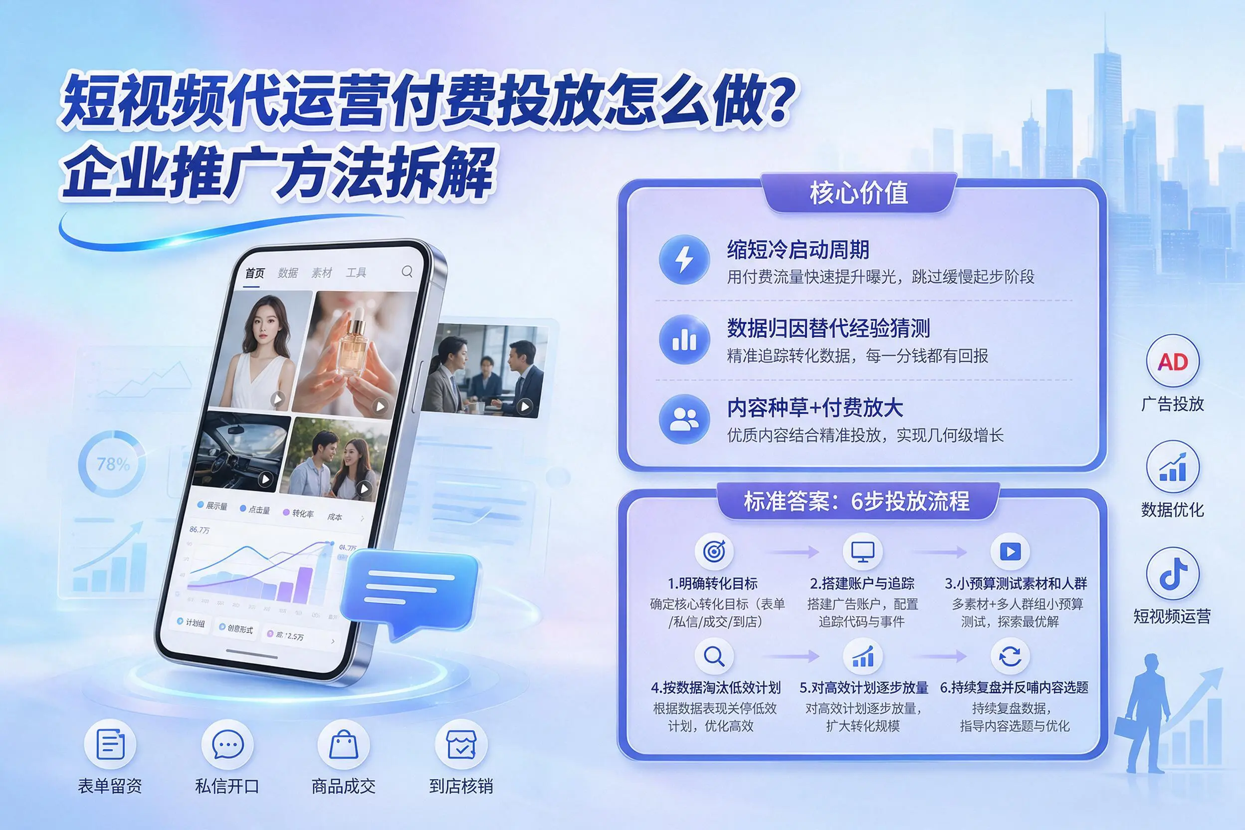 短视频代运营付费投放怎么做？湖南企业推广方法拆解