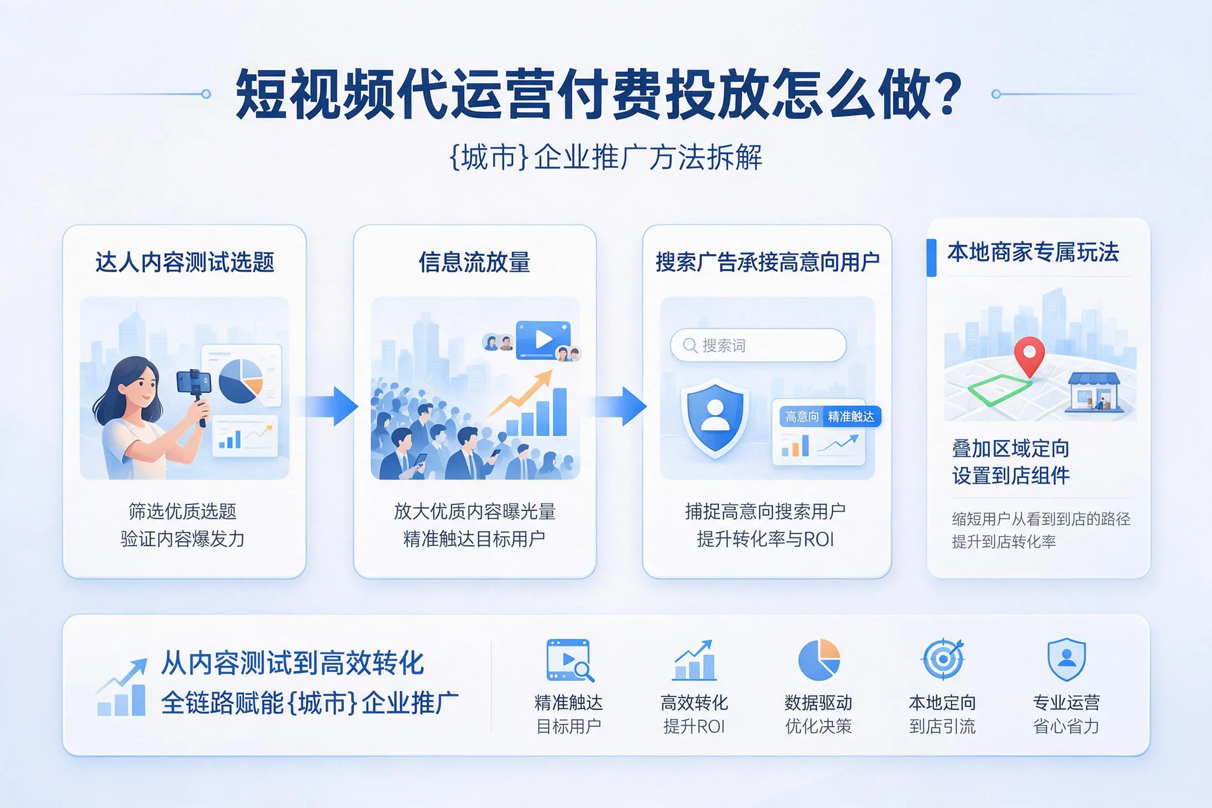短视频代运营付费投放怎么做？湖南企业推广方法拆解