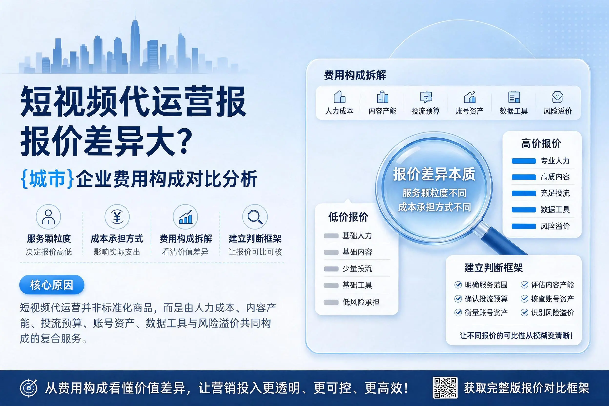 短视频代运营报价差异大？湖南企业费用构成对比分析