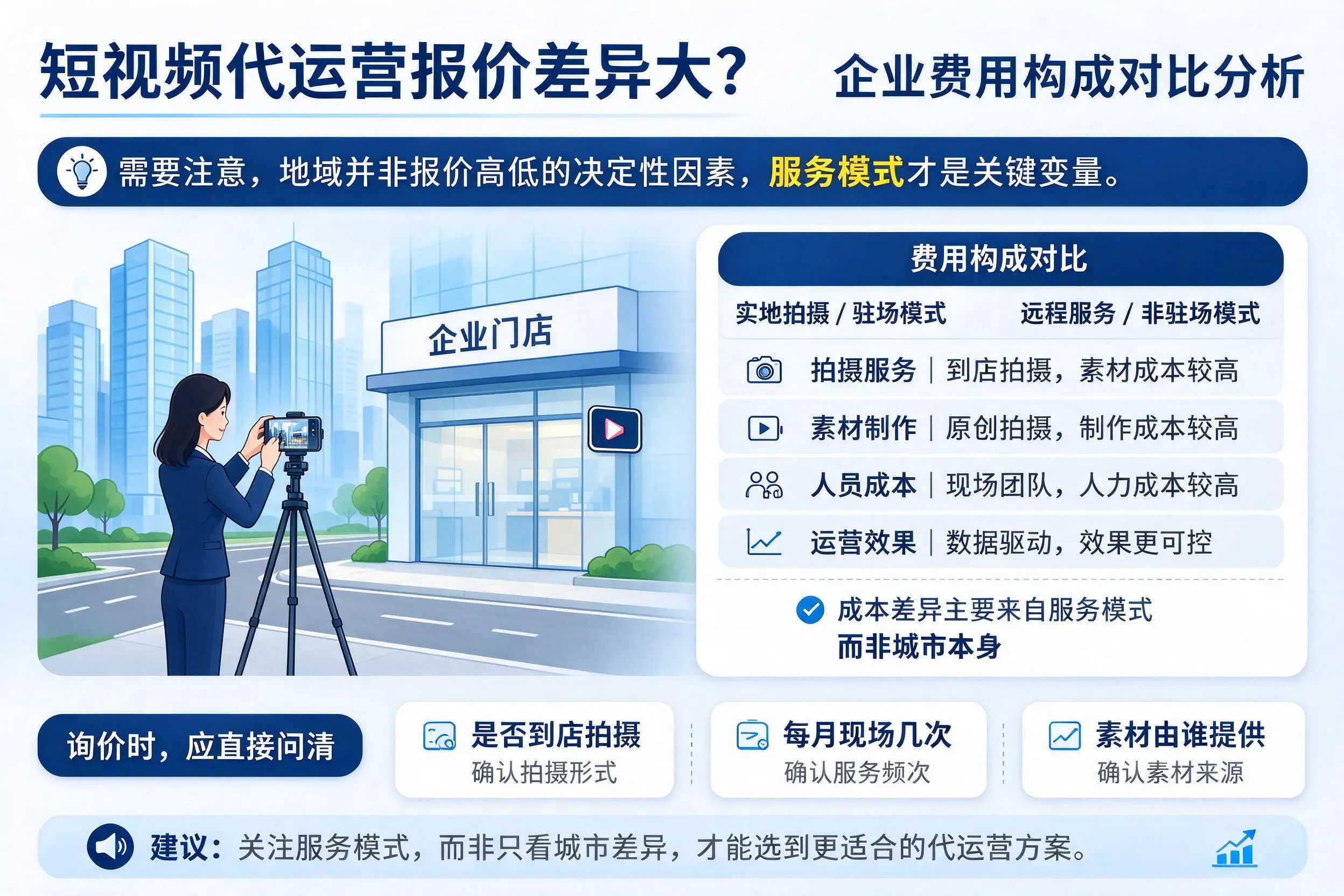 短视频代运营报价差异大？湖南企业费用构成对比分析