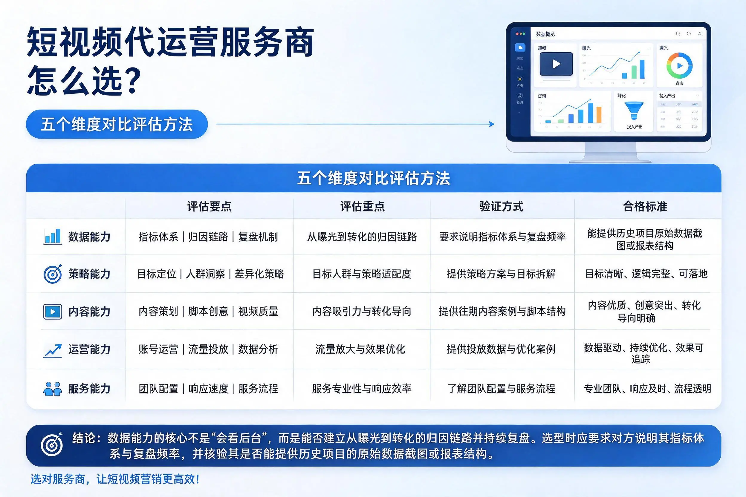湖南短视频代运营服务商怎么选？五个维度对比评估方法