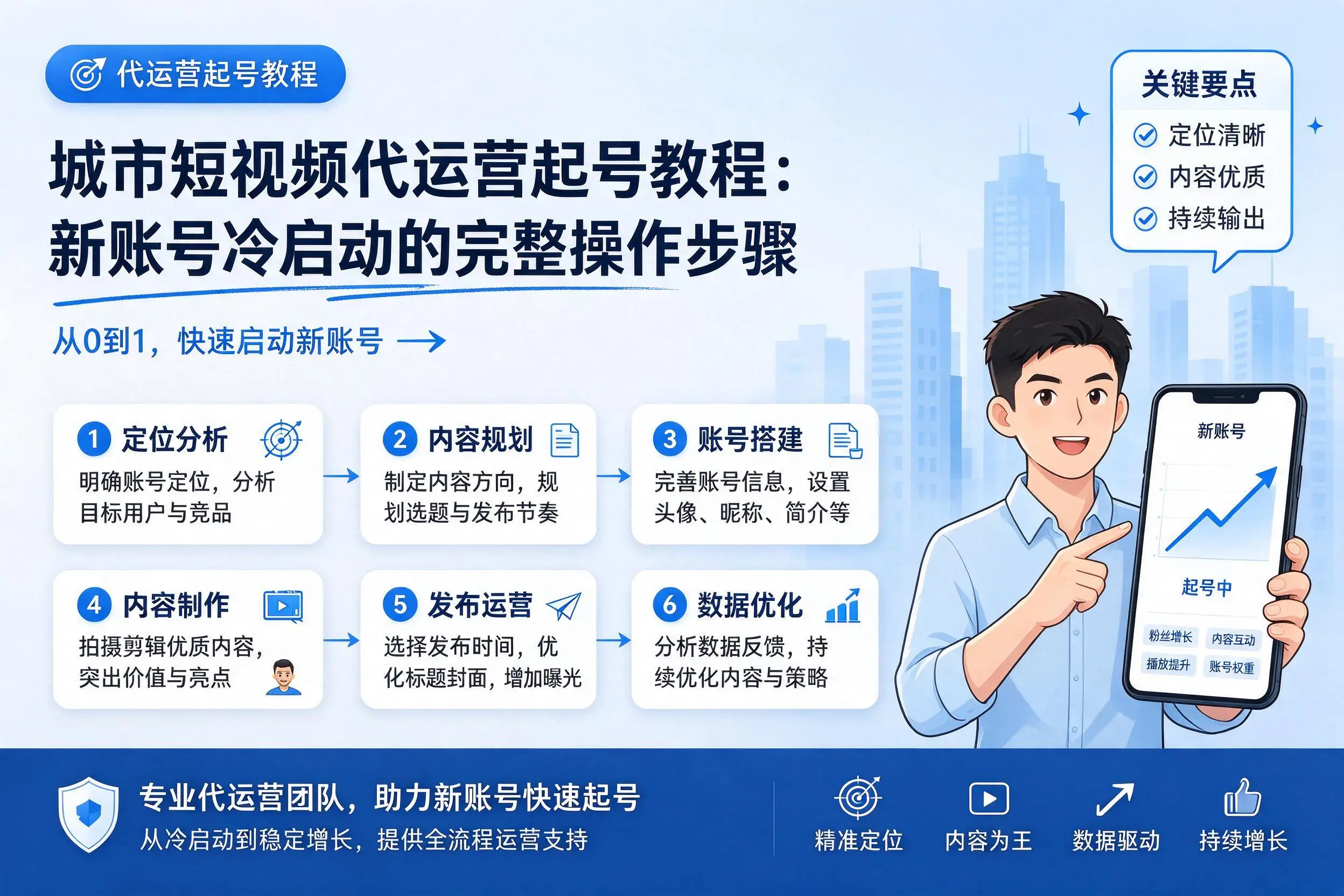 湖南短视频代运营起号教程：新账号冷启动的完整操作步骤