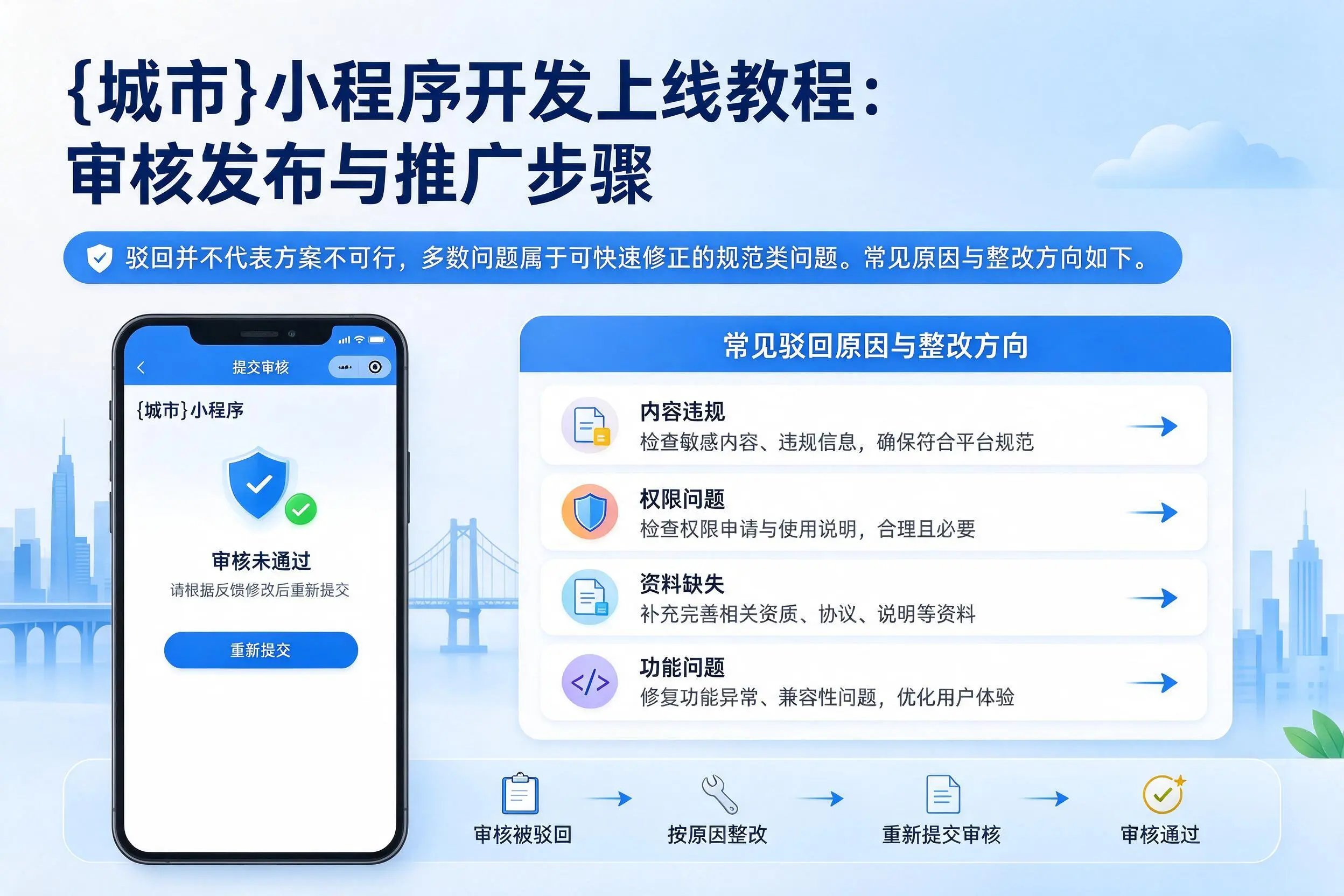 湖南小程序开发上线教程：审核发布与推广步骤