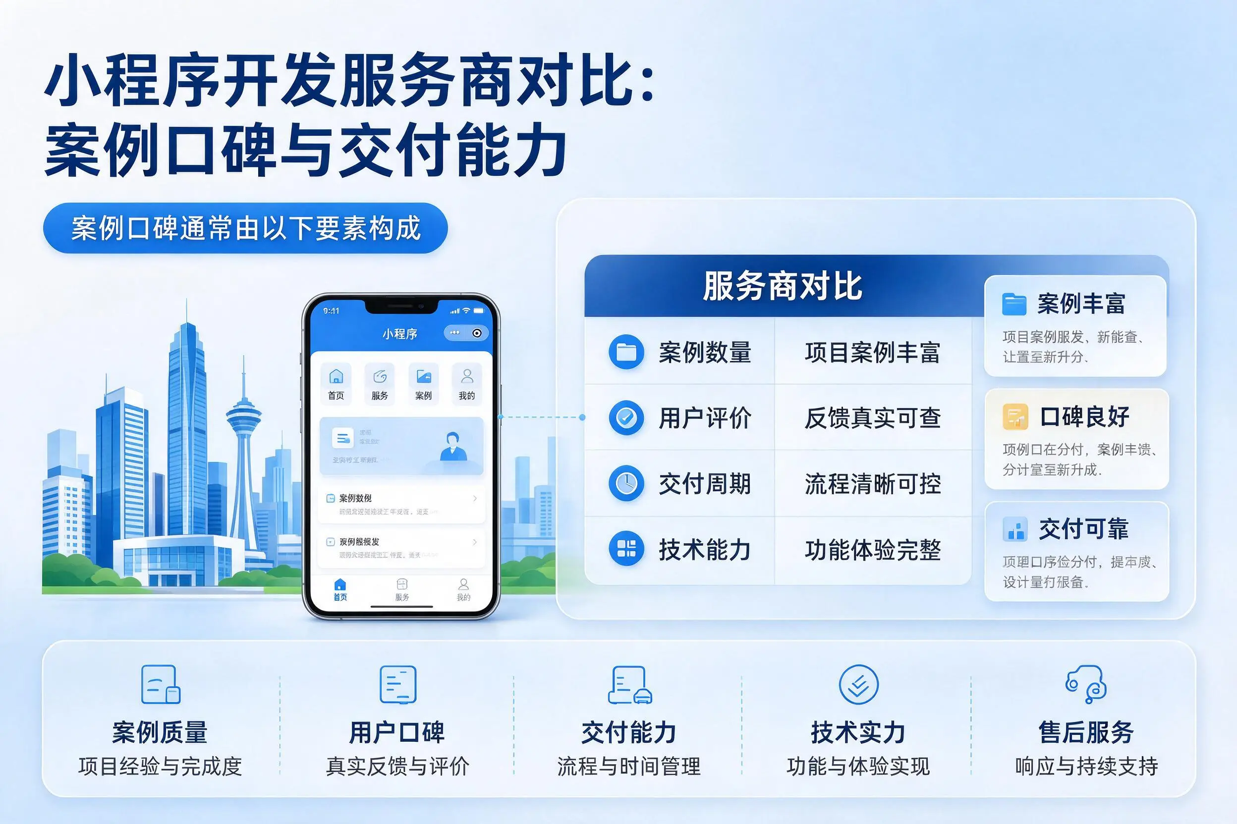 湖南小程序开发服务商对比：案例口碑与交付能力