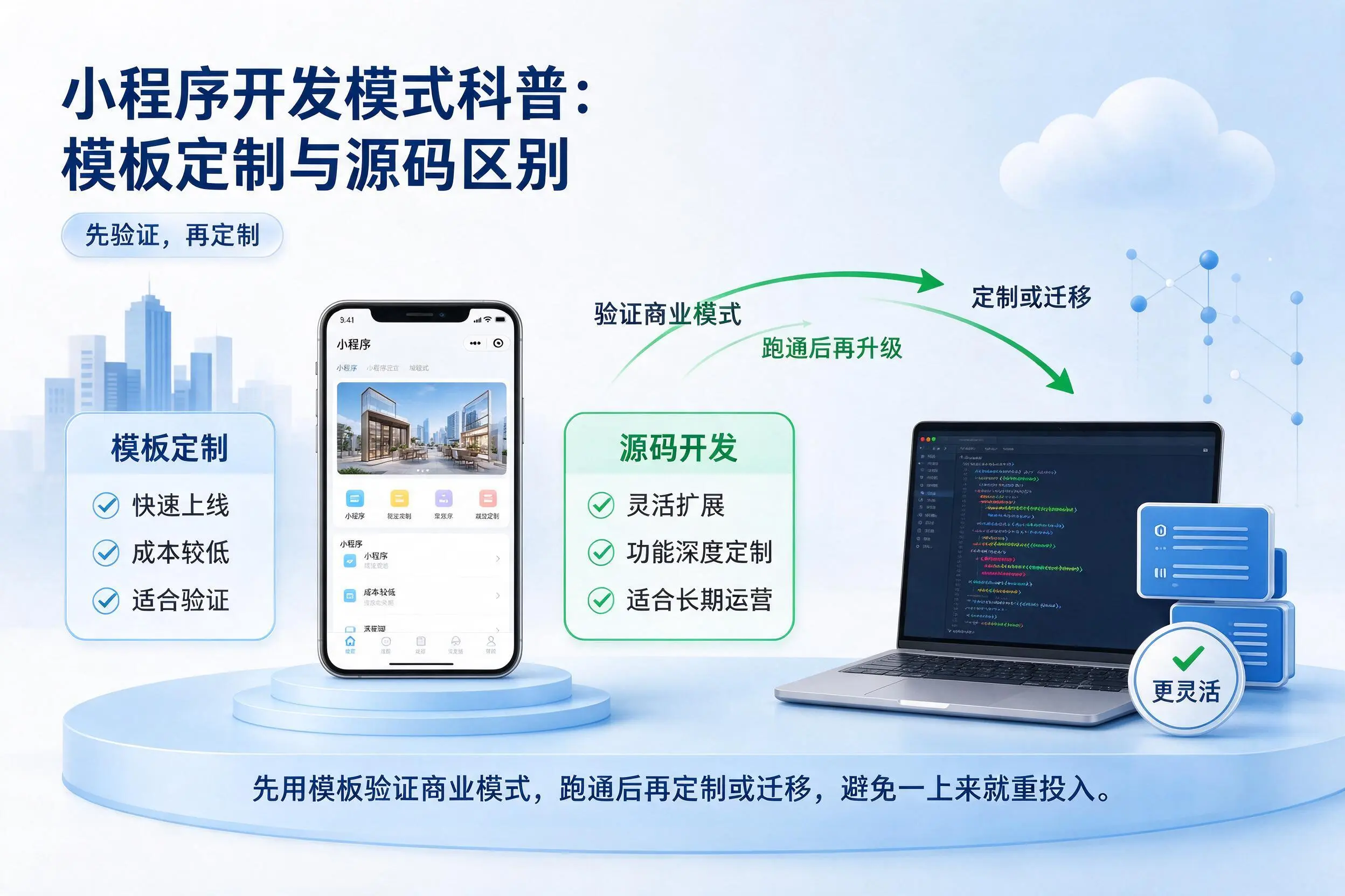湖南小程序开发模式科普:模板定制与源码区别