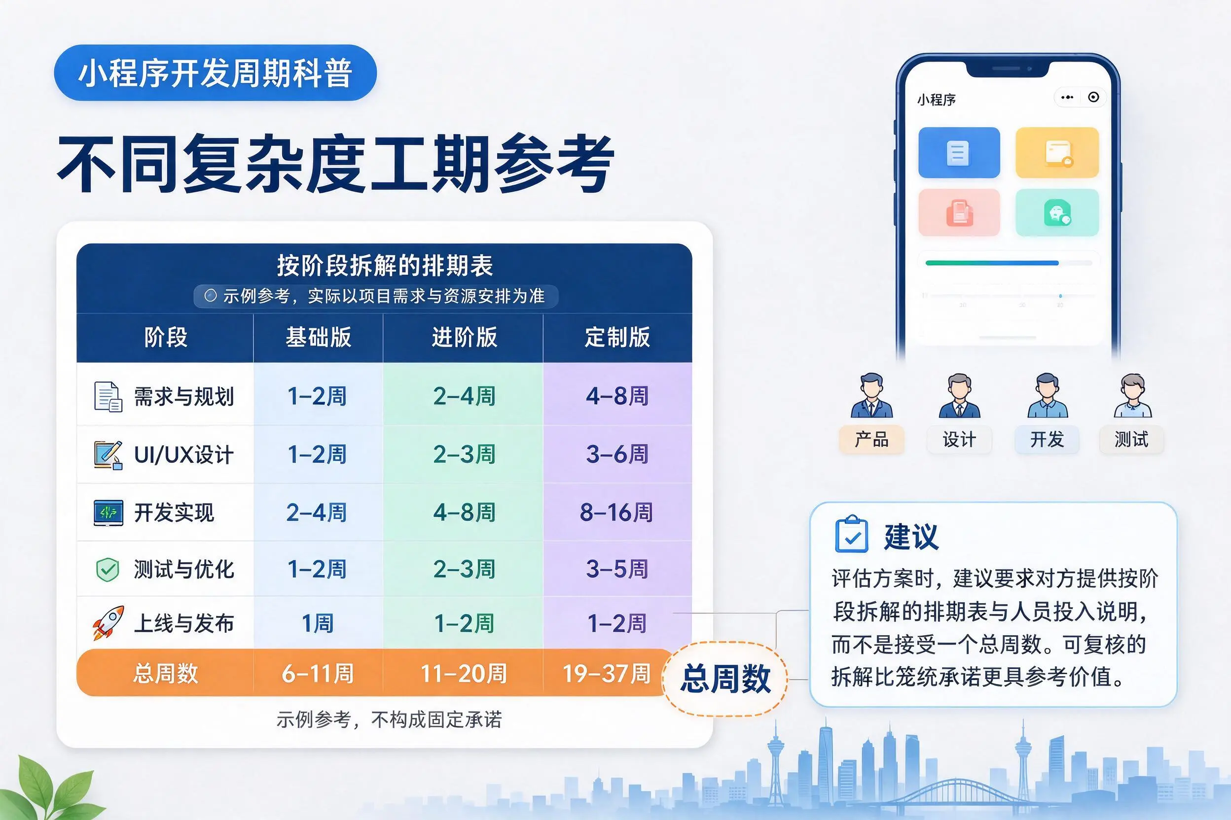 湖南小程序开发周期科普:不同复杂度工期参考