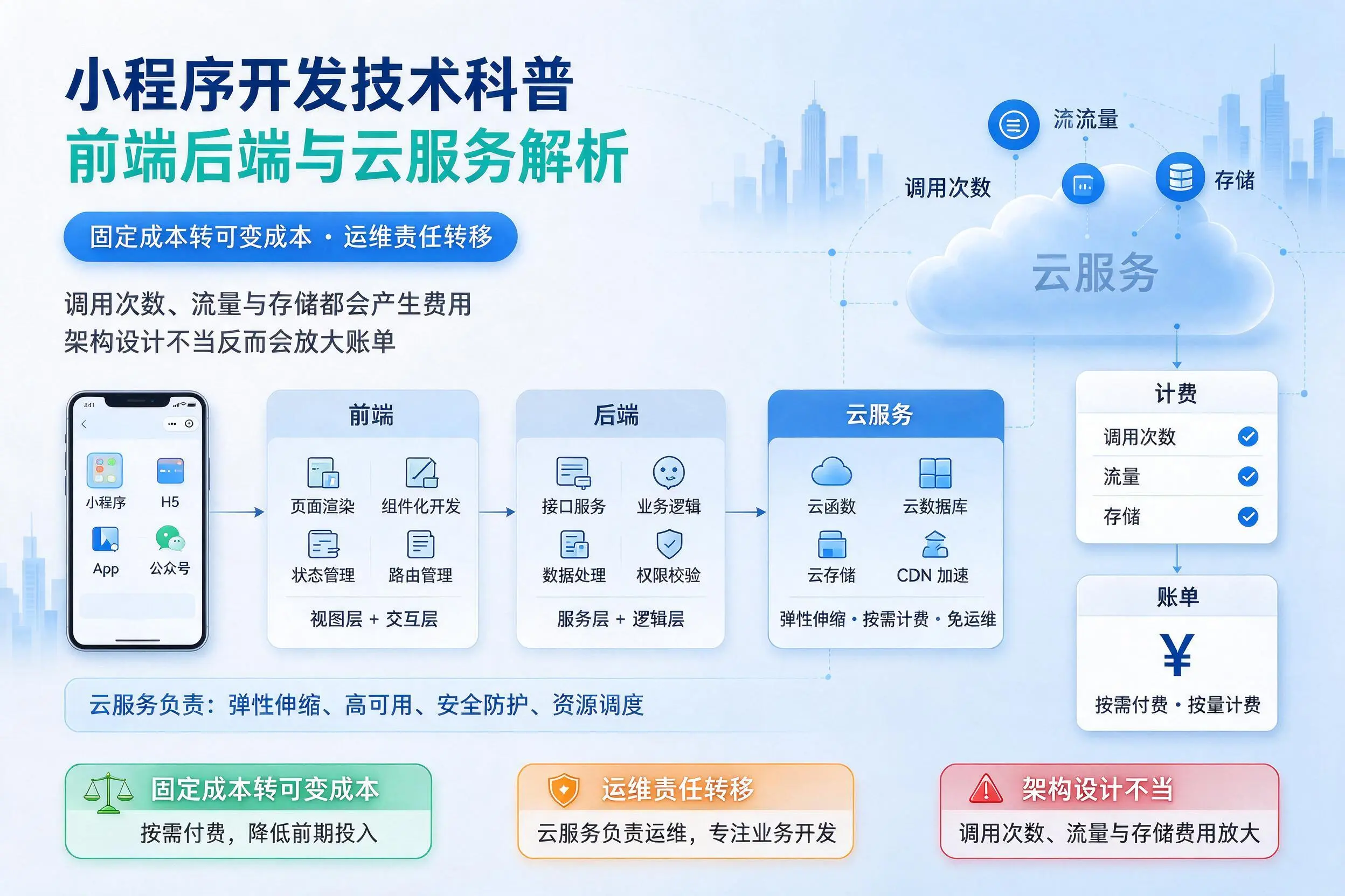 湖南小程序开发技术科普：前端后端与云服务解析