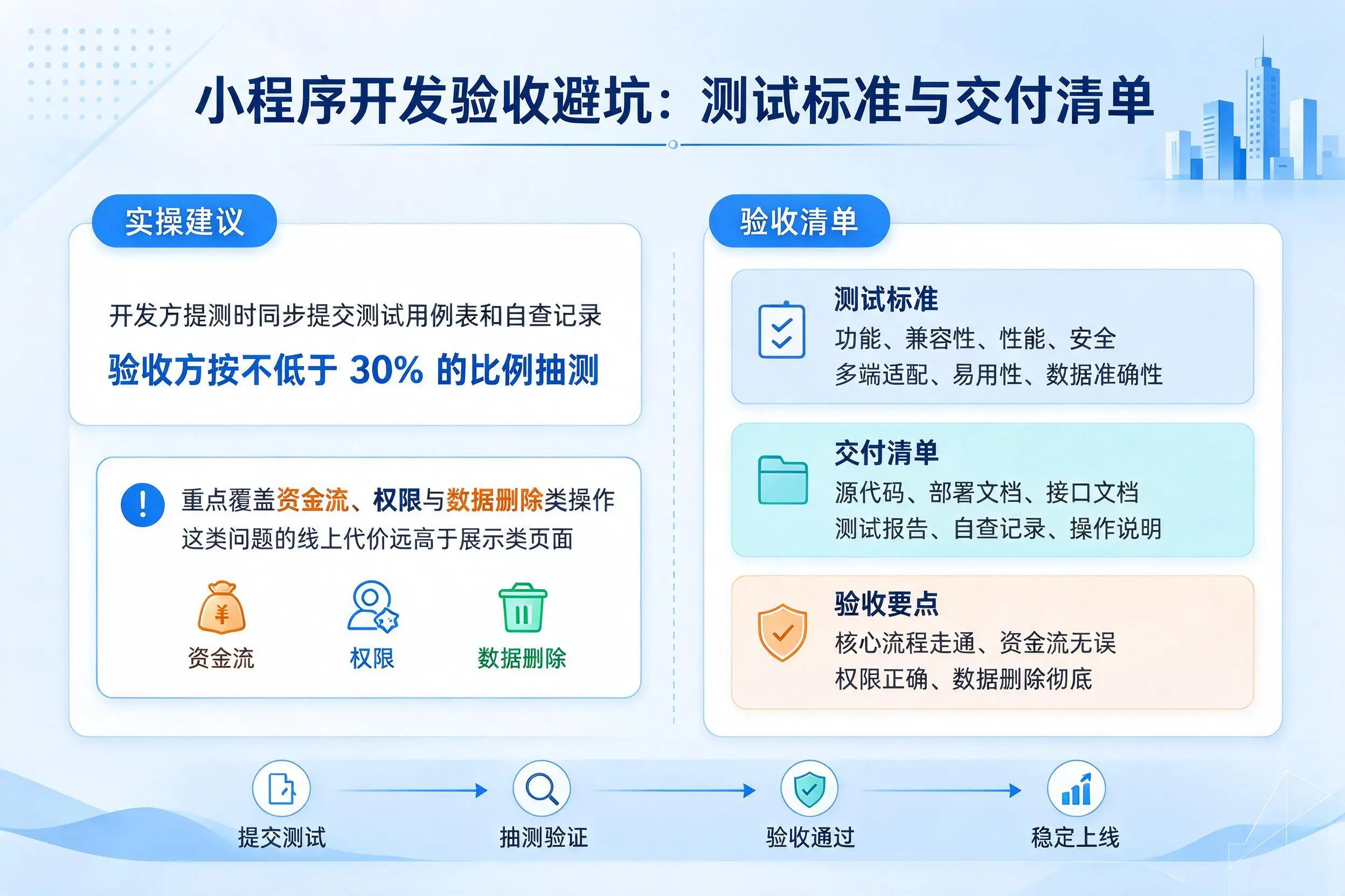 湖南小程序开发验收避坑：测试标准与交付清单