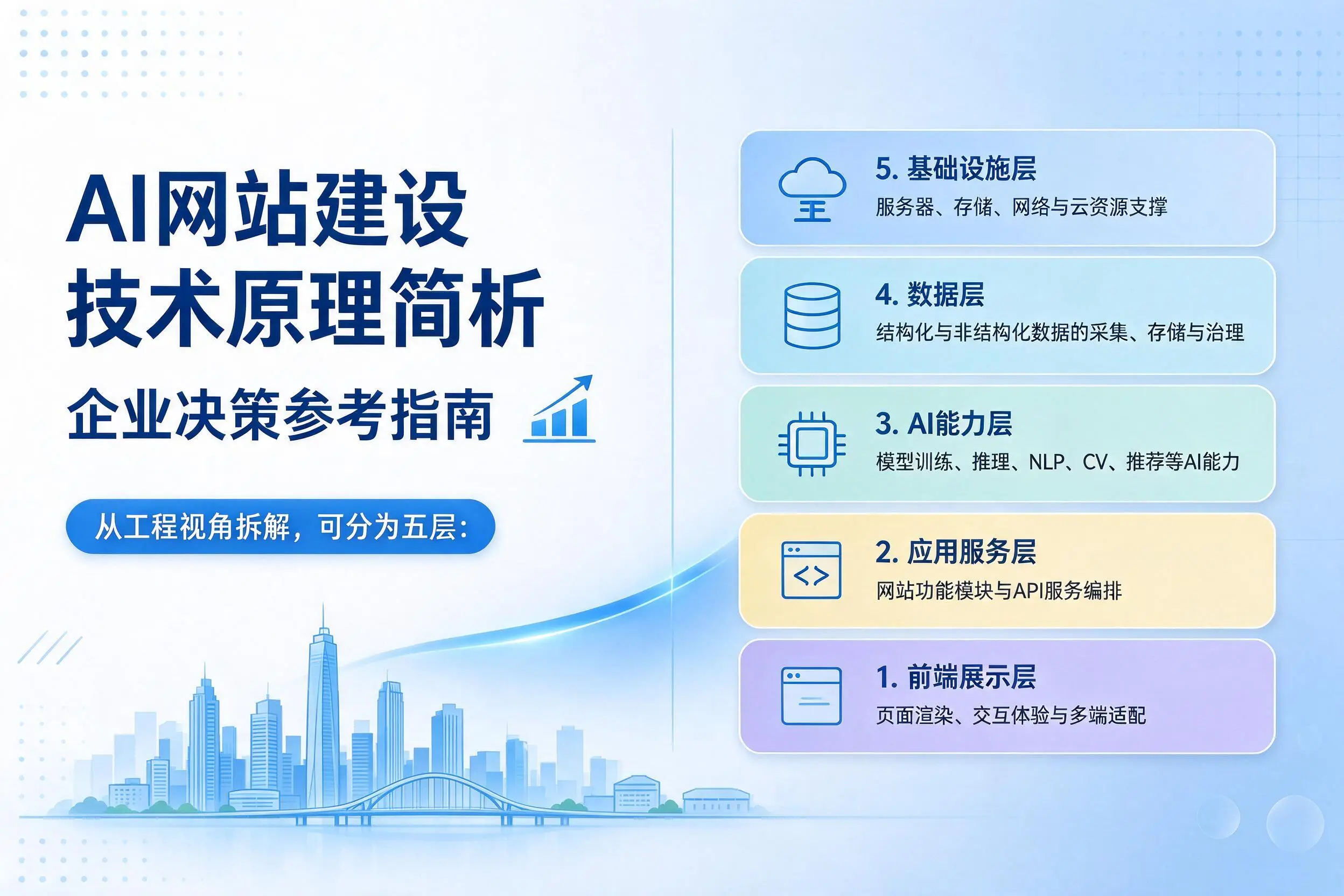 AI网站建设技术原理简析，湖南企业决策参考指南