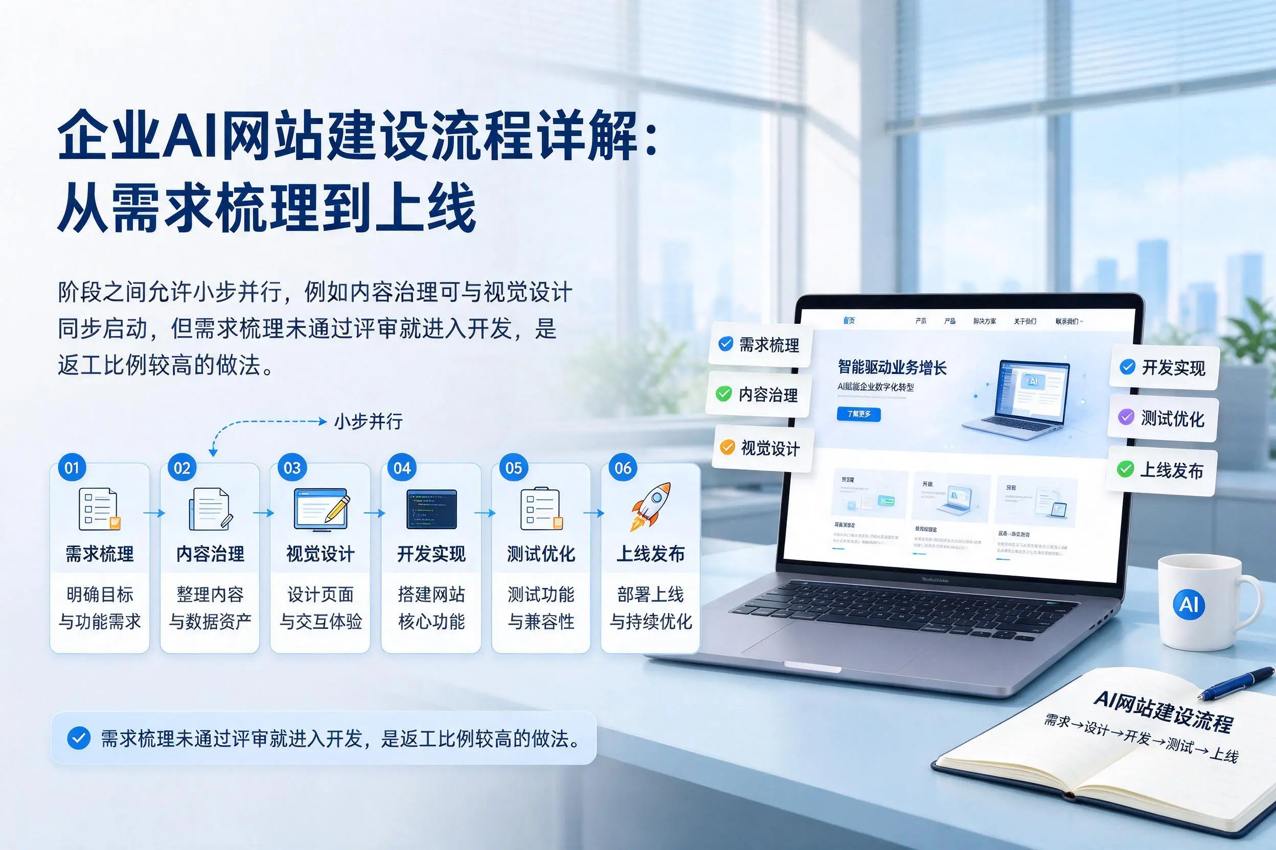 湖南企业AI网站建设流程详解：从需求梳理到上线