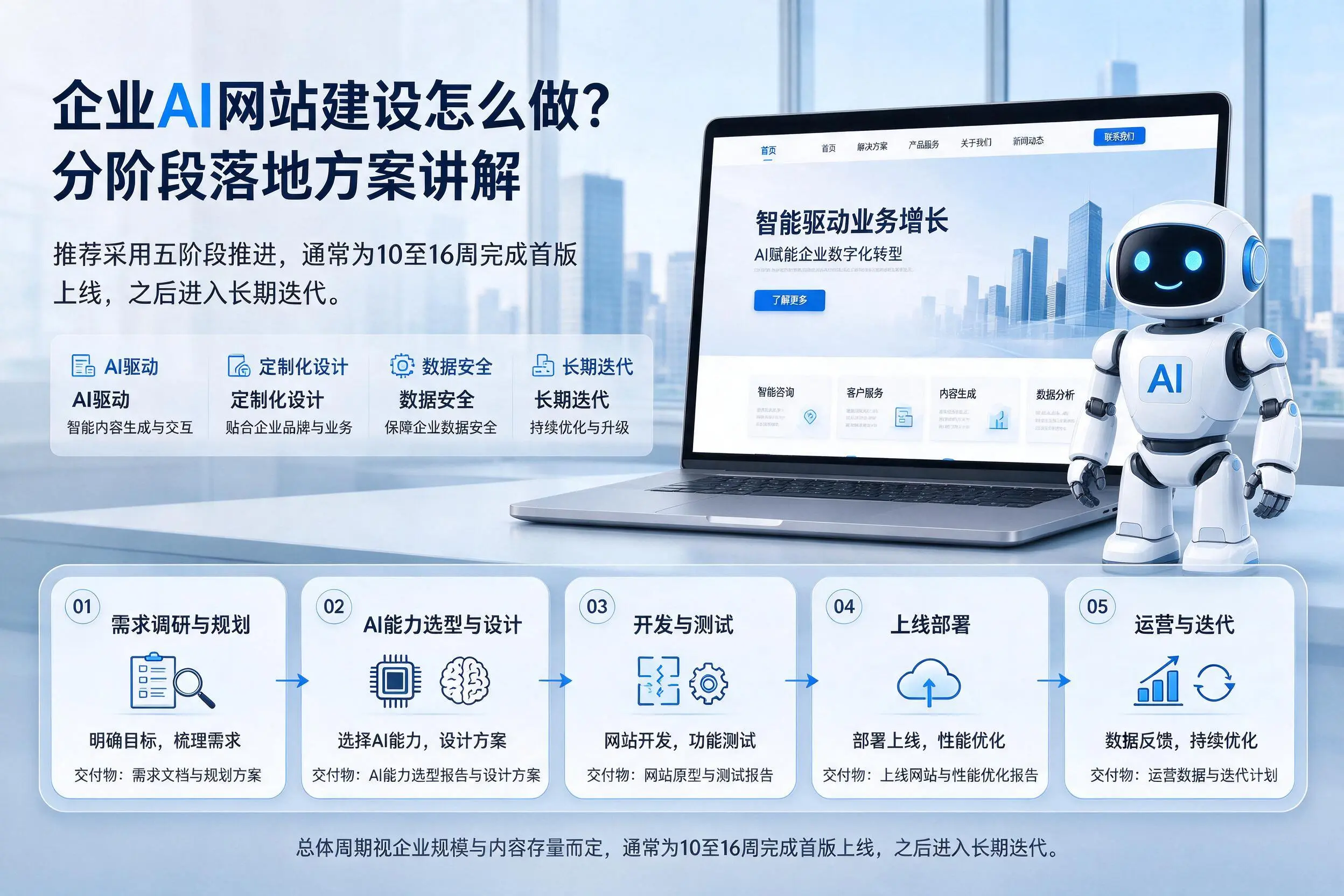 湖南企业AI网站建设怎么做？分阶段落地方案讲解