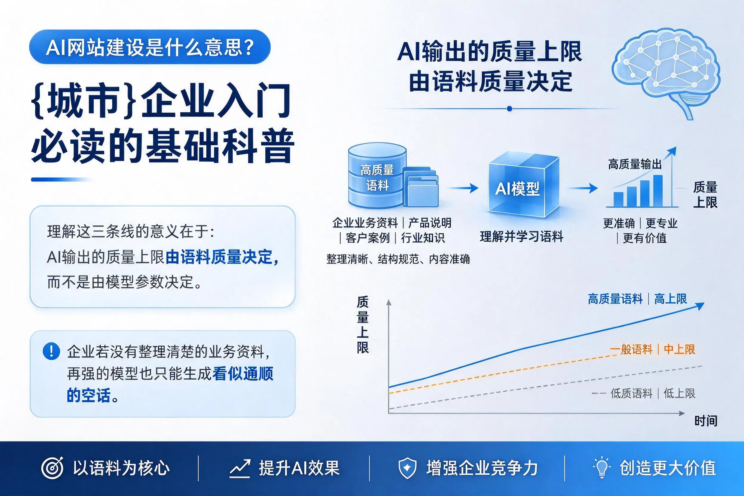 AI网站建设是什么意思？湖南企业入门必读的基础科普