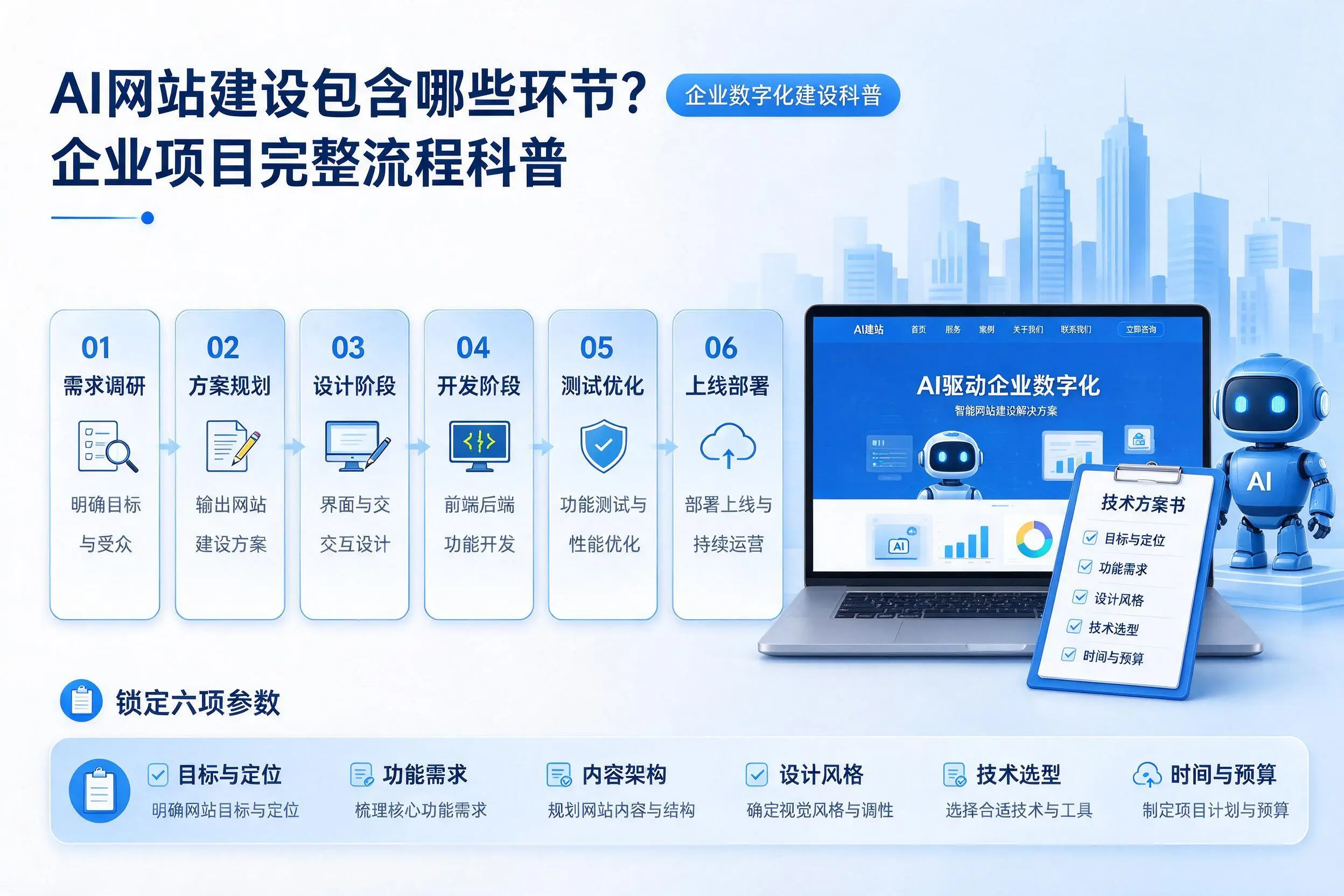 AI网站建设包含哪些环节?湖南企业项目完整流程科普