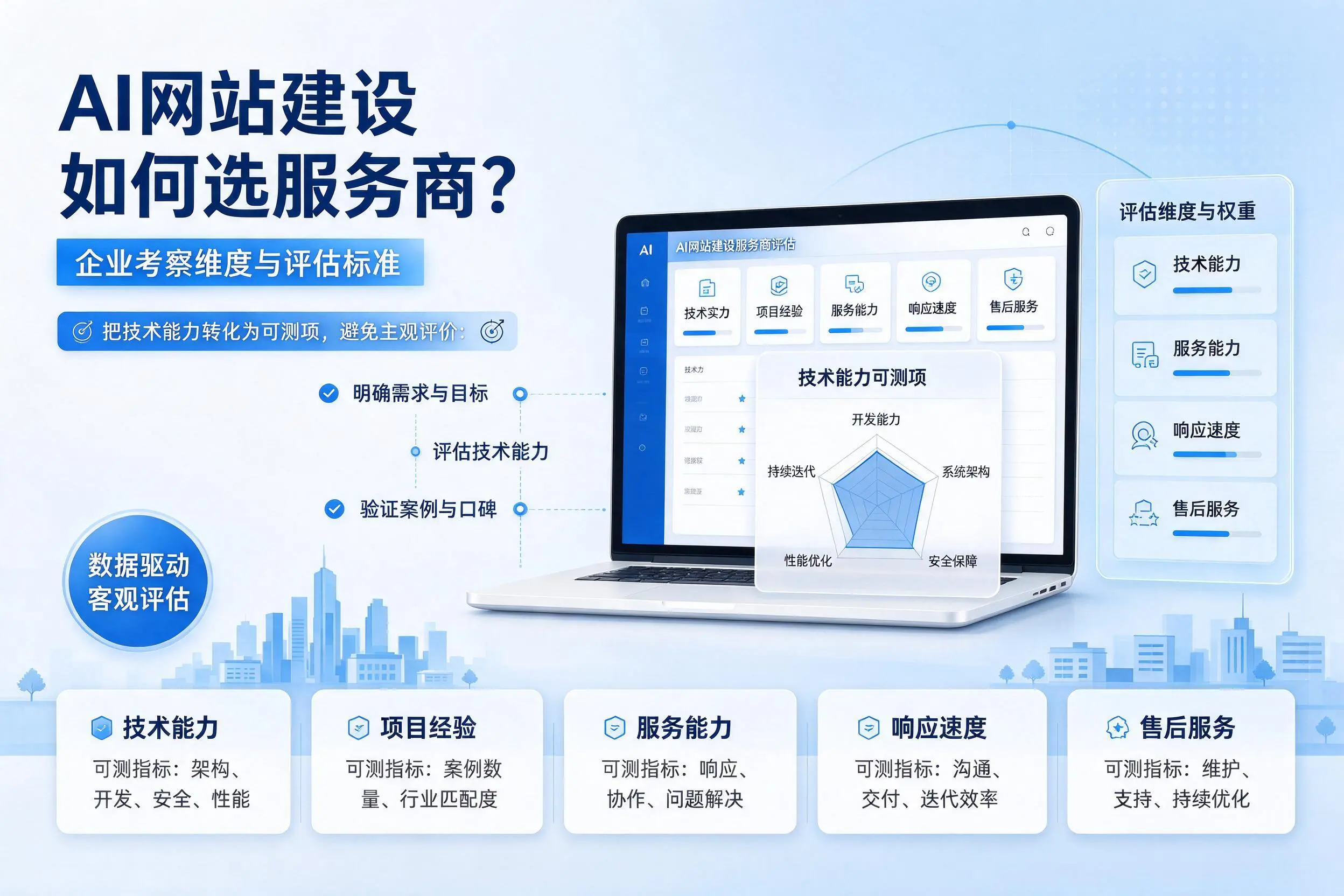 AI网站建设如何选服务商？湖南企业考察维度与评估标准