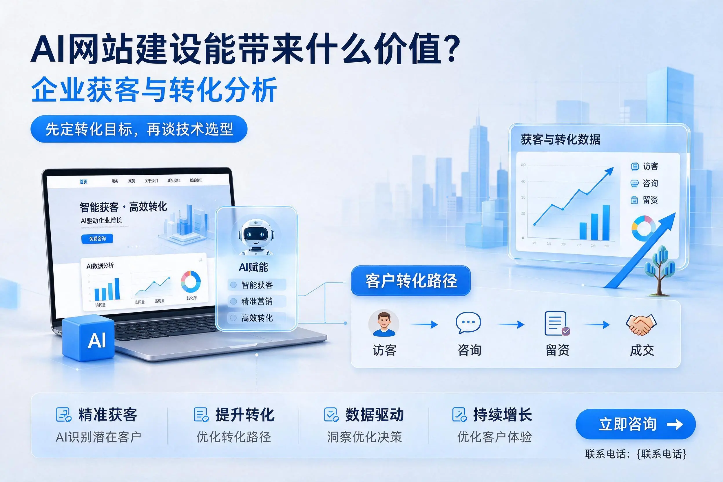 AI网站建设能带来什么价值?湖南企业获客与转化分析