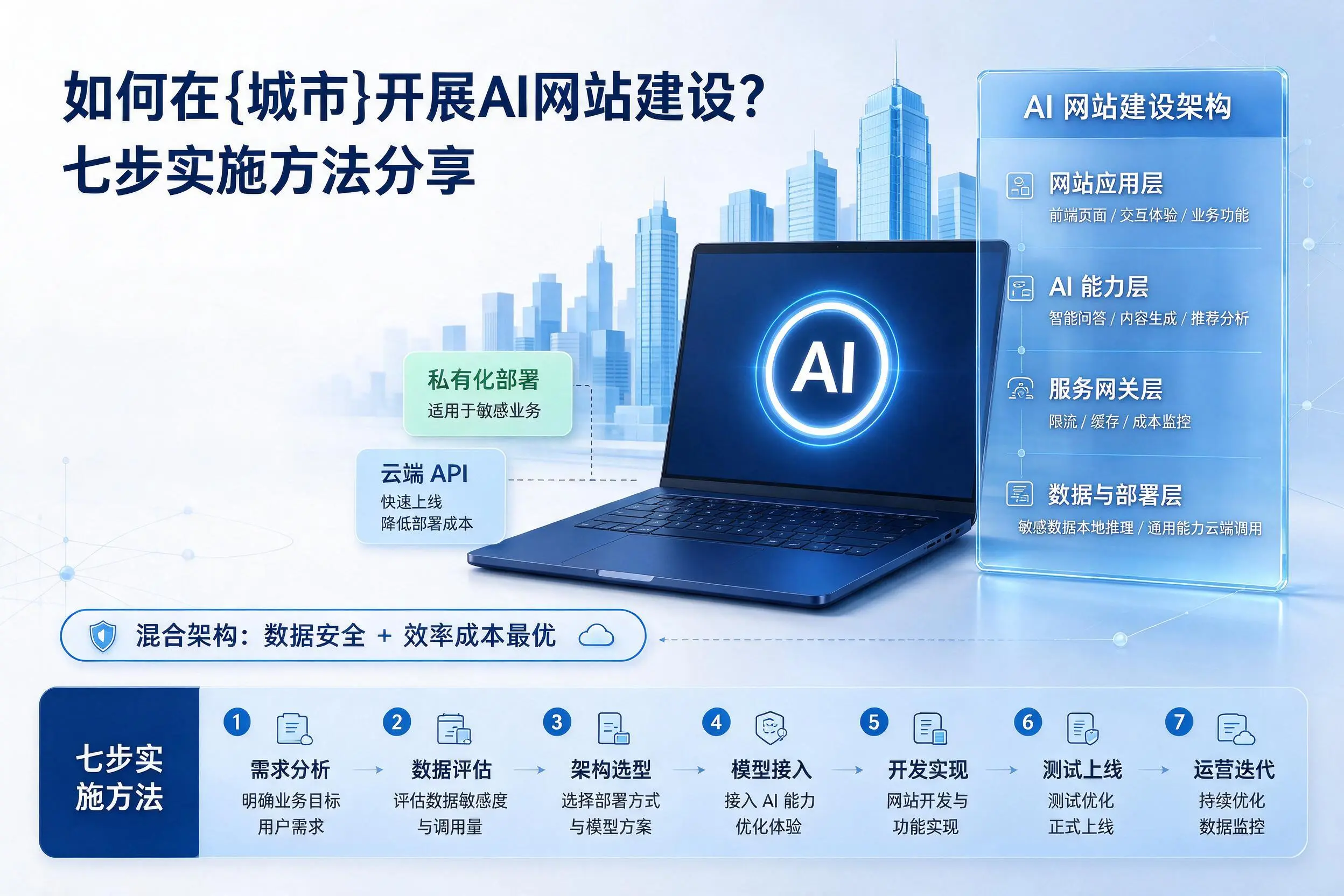 如何在湖南开展AI网站建设?七步实施方法分享