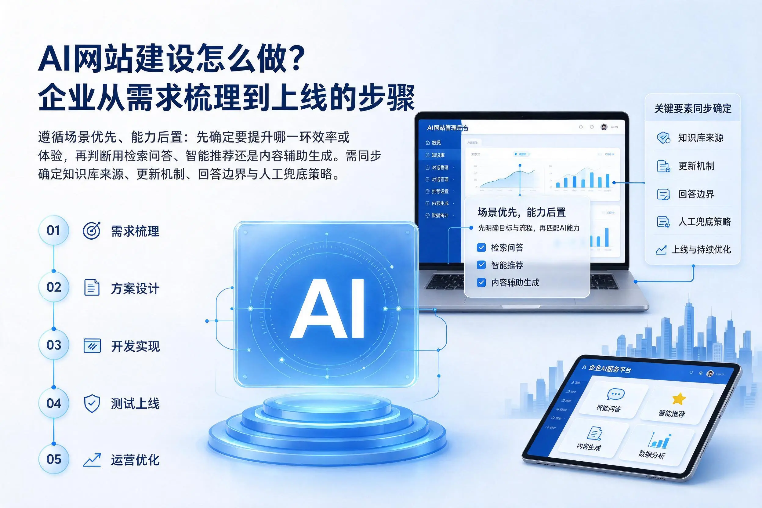 AI网站建设怎么做？湖南企业从需求梳理到上线的步骤