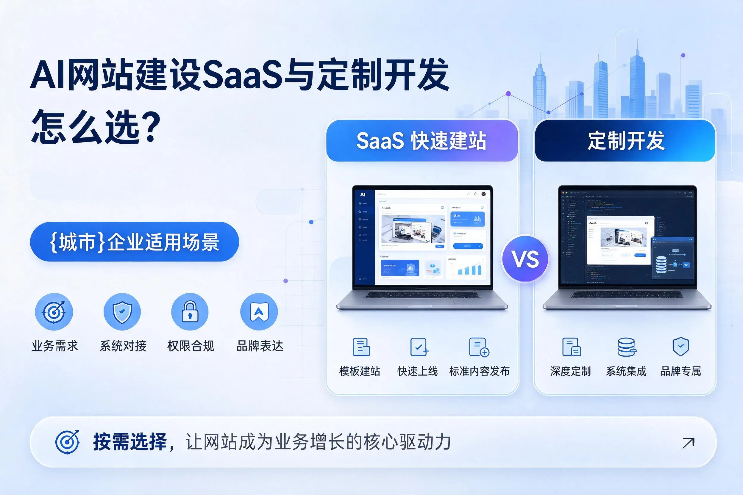 AI网站建设SaaS与定制开发怎么选?湖南企业适用场景