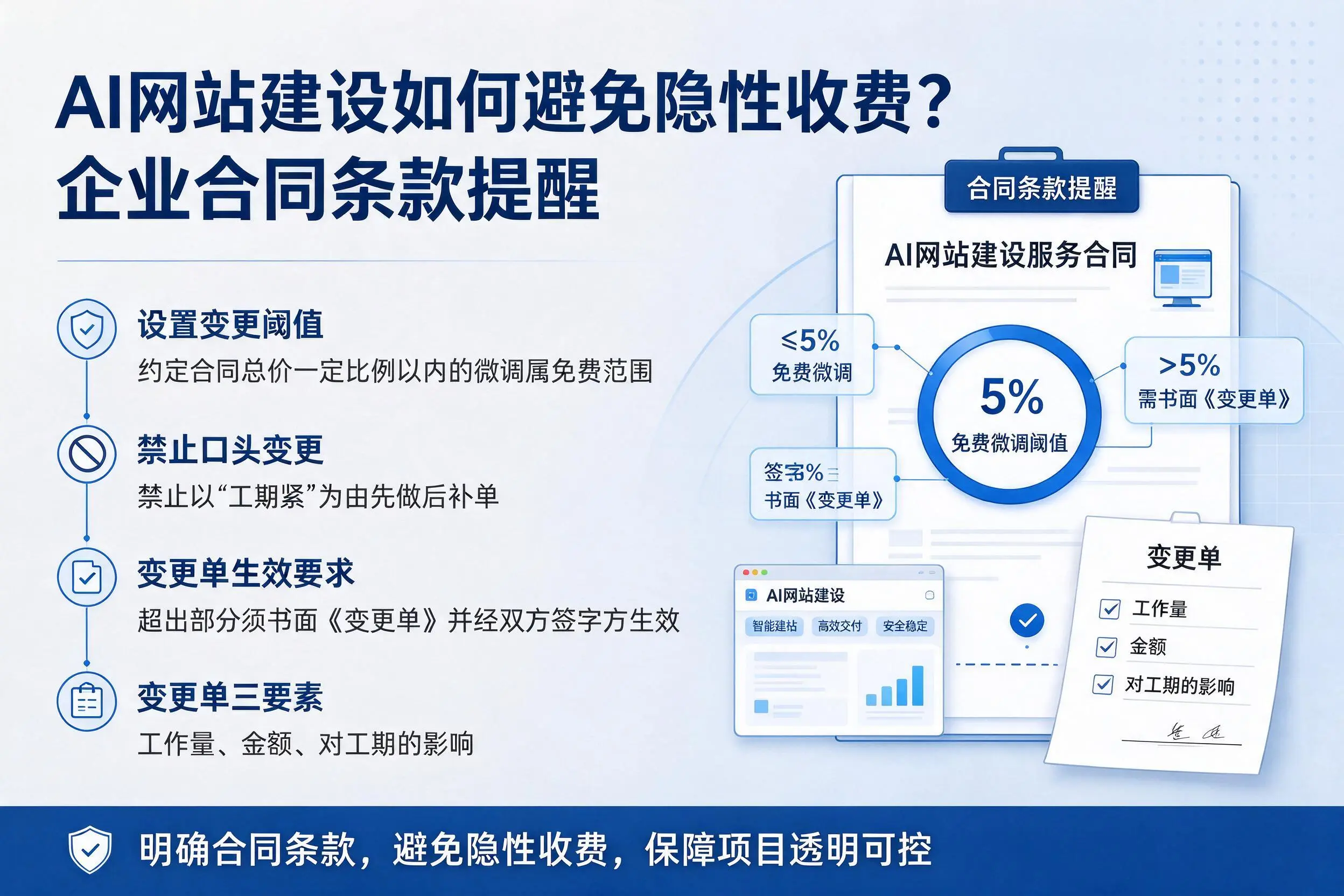 AI网站建设如何避免隐性收费？湖南企业合同条款提醒