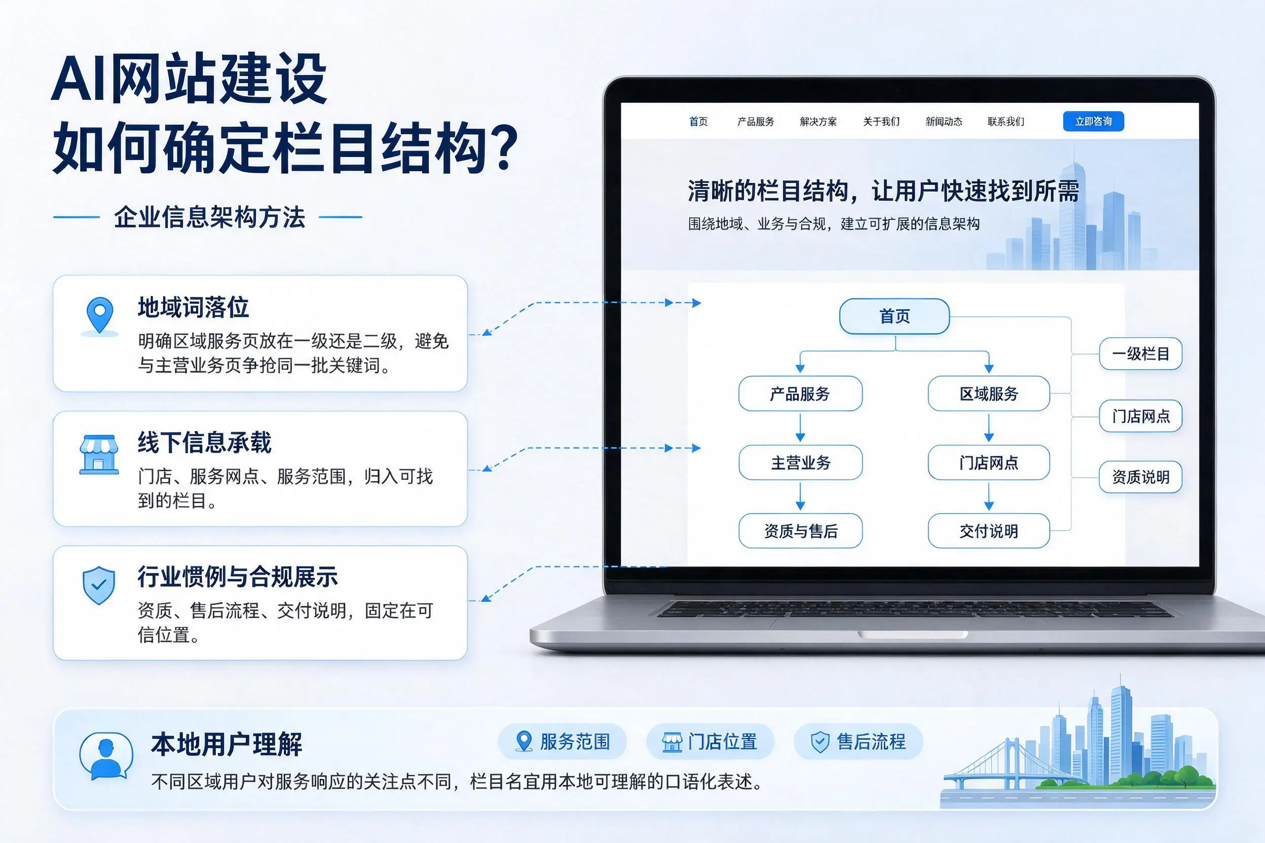 AI网站建设如何确定栏目结构？湖南企业信息架构方法